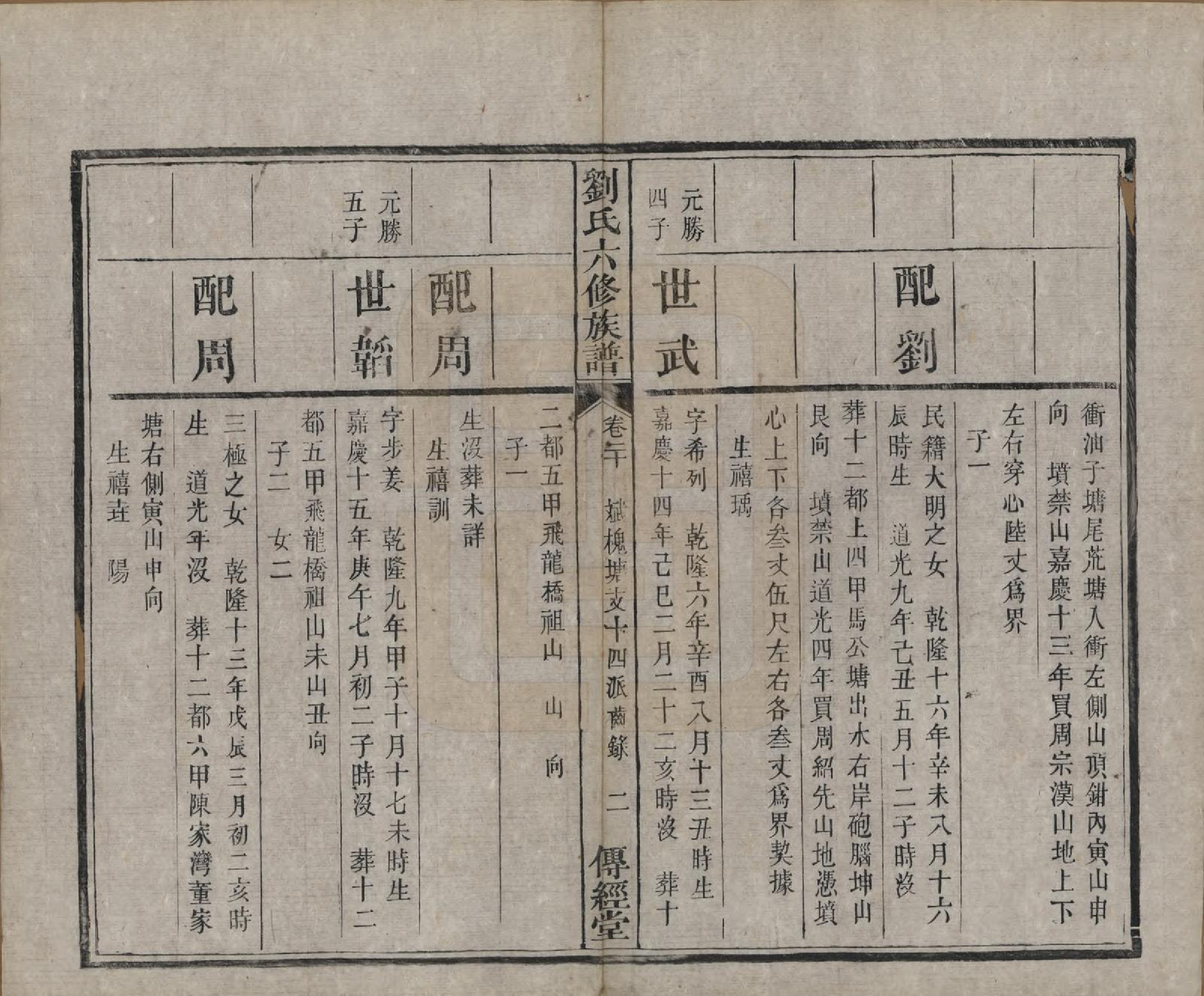 GTJP0962.刘.湖南湘潭.刘氏六修族谱四十卷.清光绪八年（1882）_020.pdf_第3页