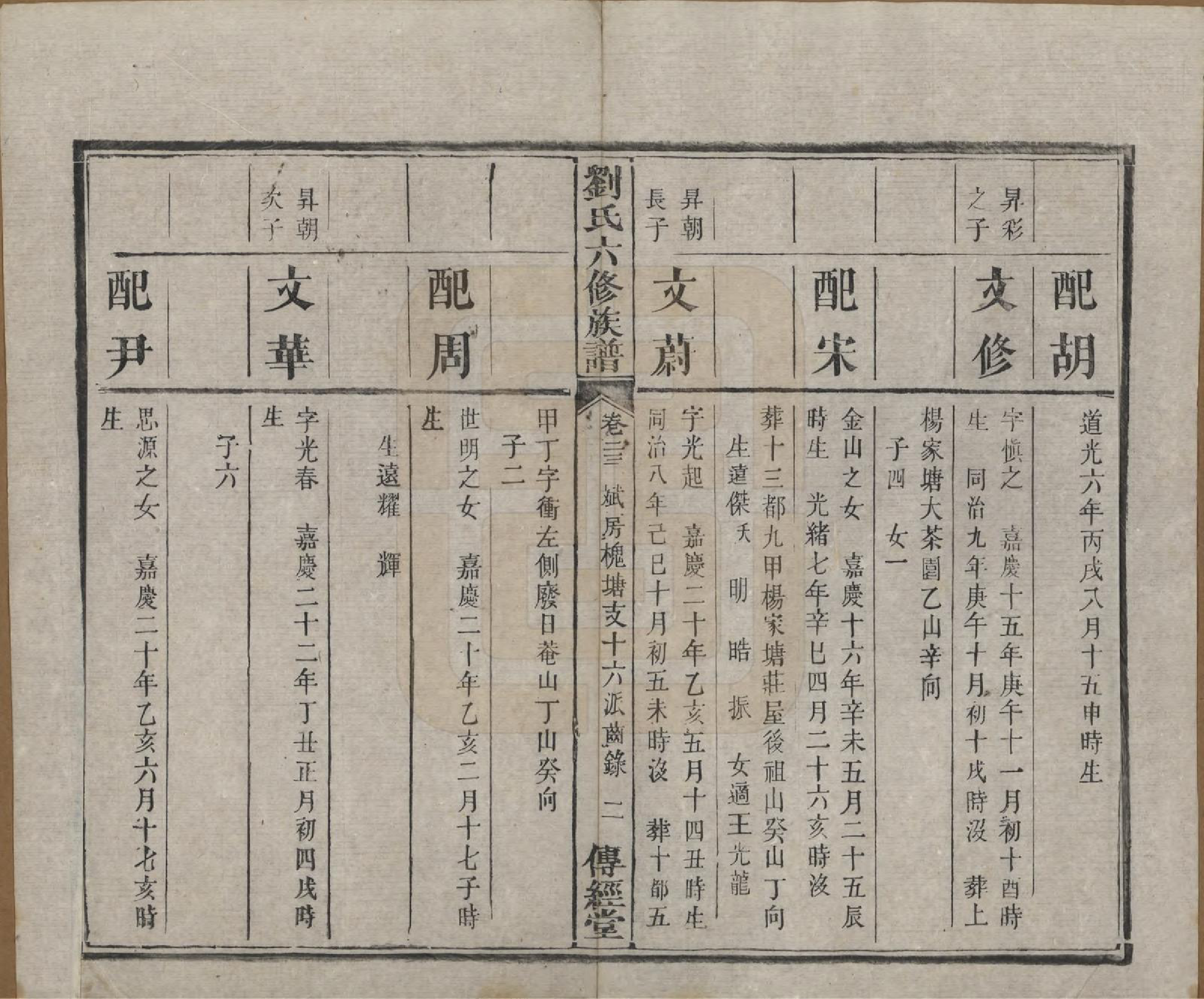 GTJP0962.刘.湖南湘潭.刘氏六修族谱四十卷.清光绪八年（1882）_023.pdf_第3页