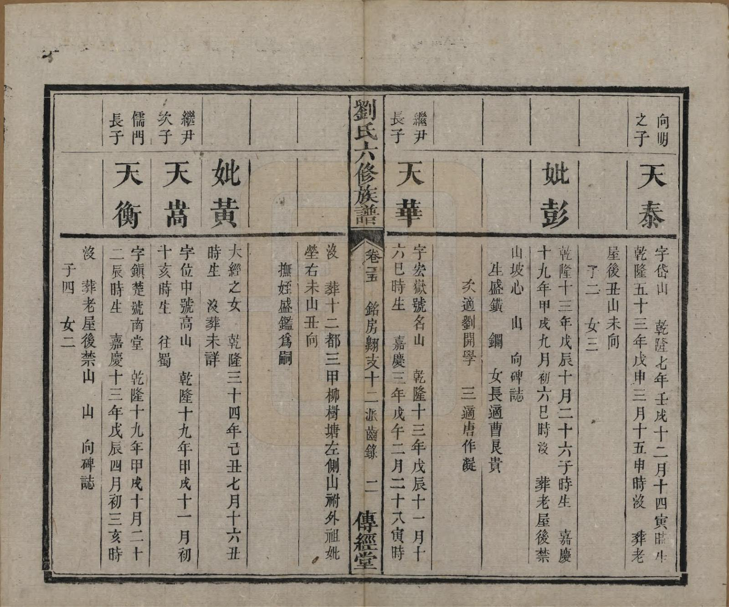 GTJP0962.刘.湖南湘潭.刘氏六修族谱四十卷.清光绪八年（1882）_025.pdf_第3页