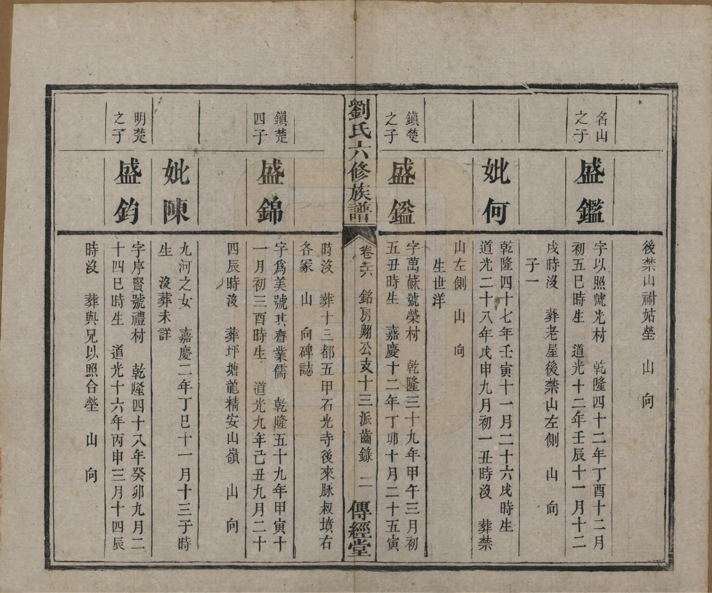 GTJP0962.刘.湖南湘潭.刘氏六修族谱四十卷.清光绪八年（1882）_026.pdf_第3页