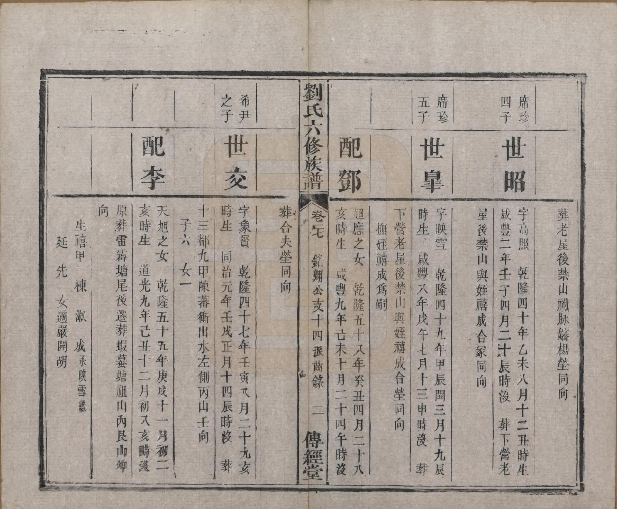 GTJP0962.刘.湖南湘潭.刘氏六修族谱四十卷.清光绪八年（1882）_027.pdf_第3页