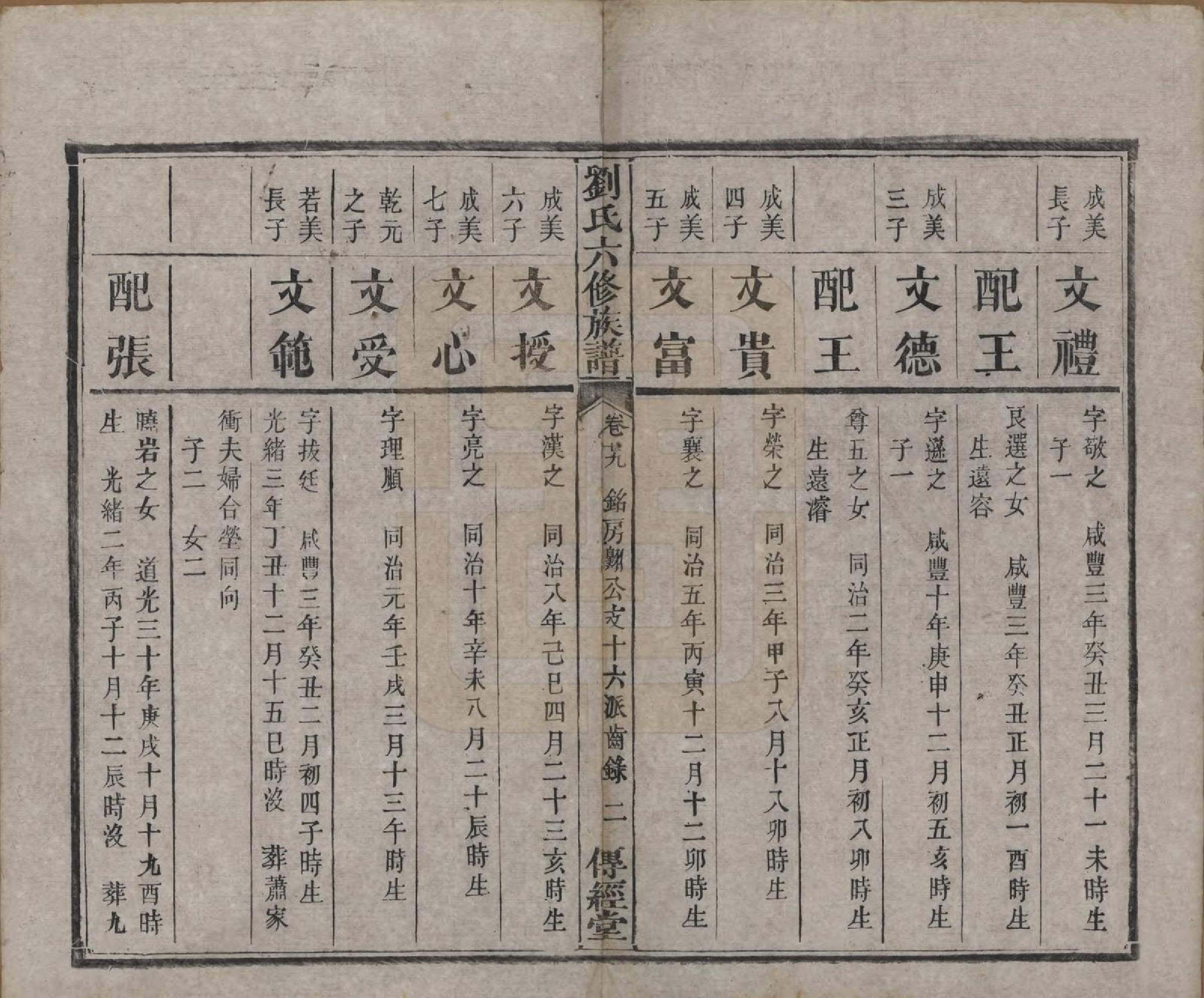 GTJP0962.刘.湖南湘潭.刘氏六修族谱四十卷.清光绪八年（1882）_029.pdf_第2页