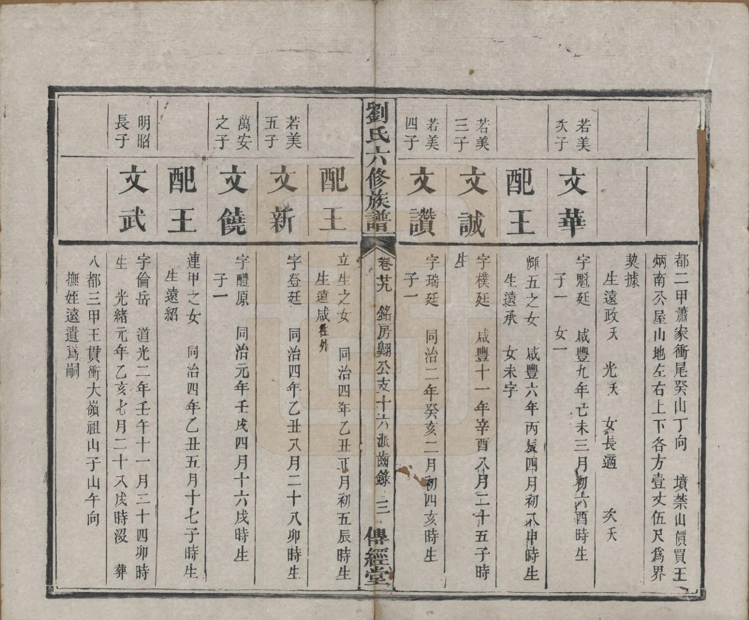 GTJP0962.刘.湖南湘潭.刘氏六修族谱四十卷.清光绪八年（1882）_029.pdf_第3页