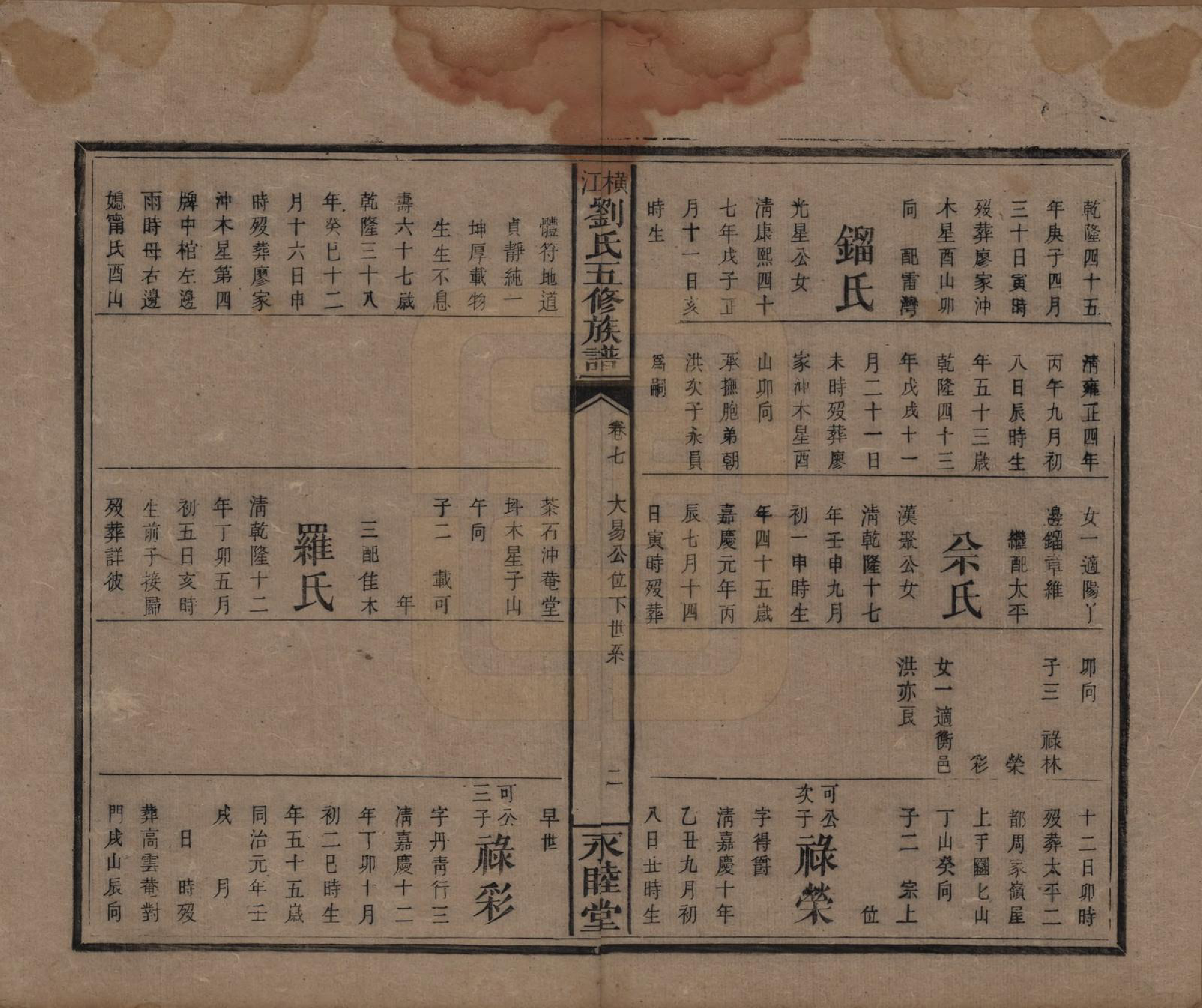 GTJP0966.刘.湖南邵东.横江刘氏五修族谱.清光绪二十九年(1903)_007.pdf_第2页