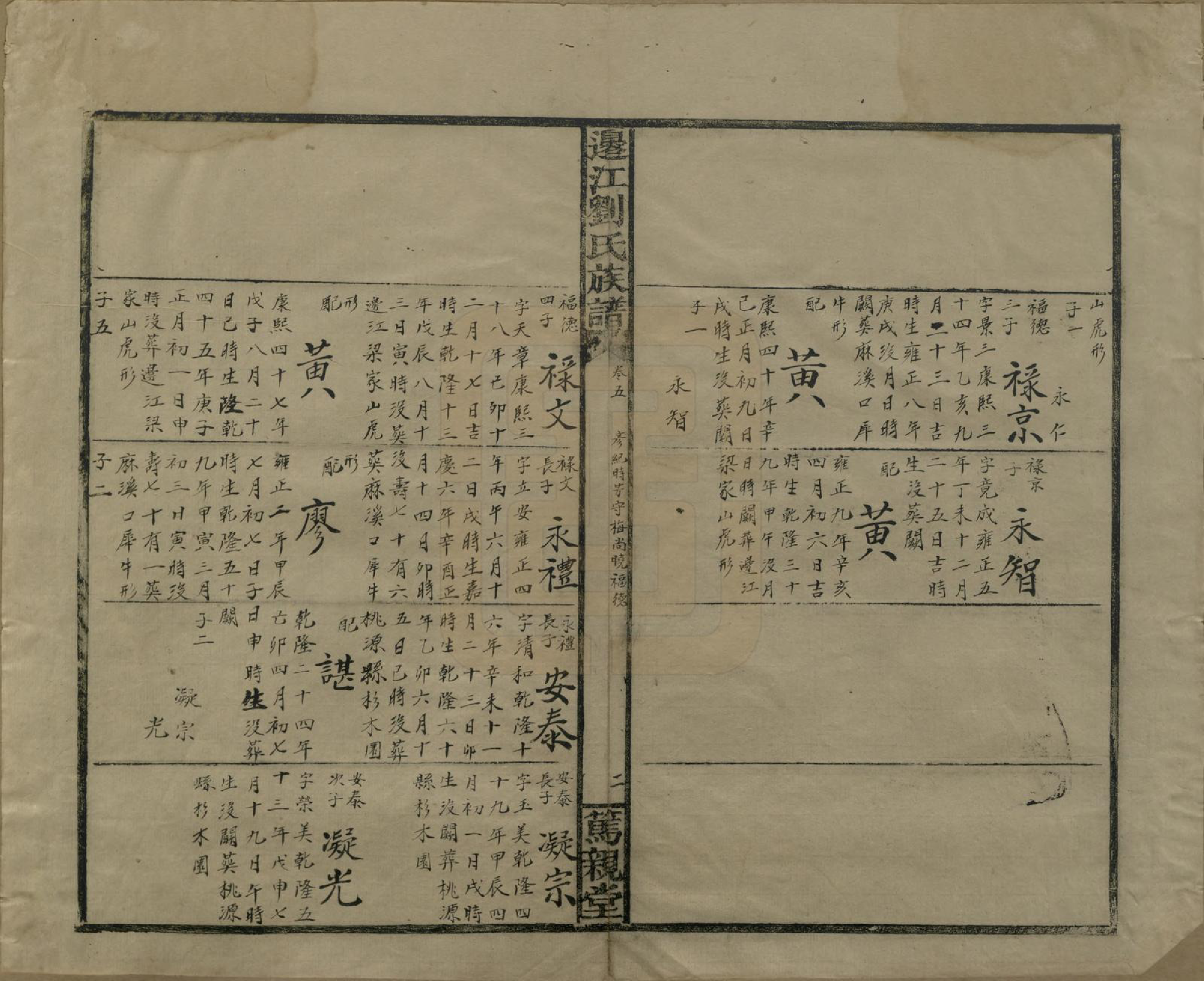 GTJP0970.刘.湖南安化.边江刘氏族谱.清光绪三十年(1904)_005.pdf_第2页