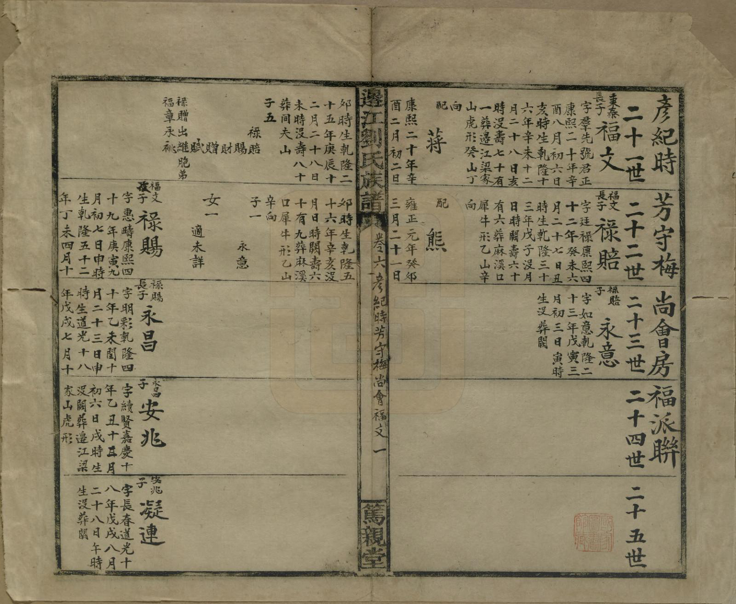 GTJP0970.刘.湖南安化.边江刘氏族谱.清光绪三十年(1904)_006.pdf_第1页