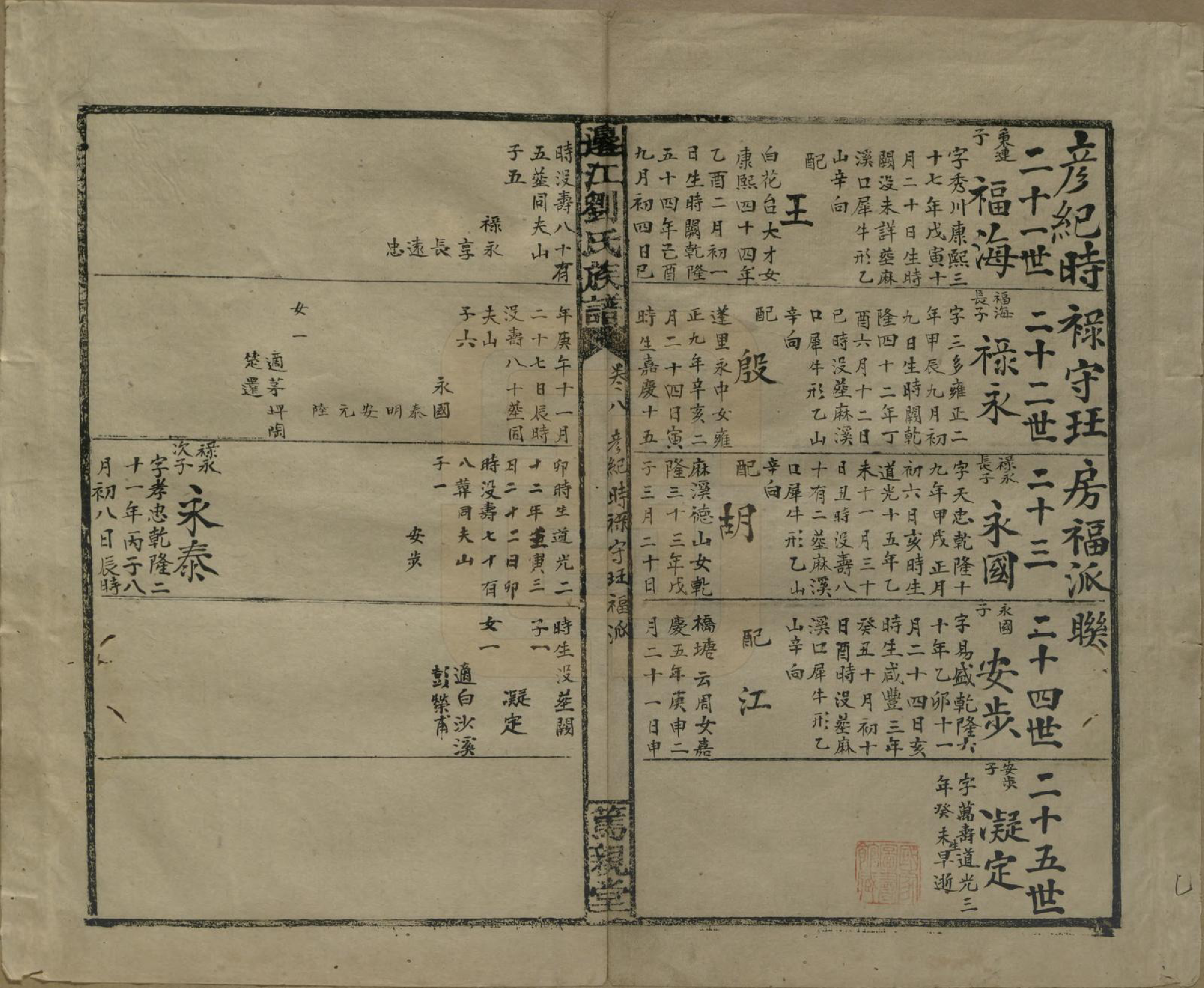 GTJP0970.刘.湖南安化.边江刘氏族谱.清光绪三十年(1904)_008.pdf_第1页