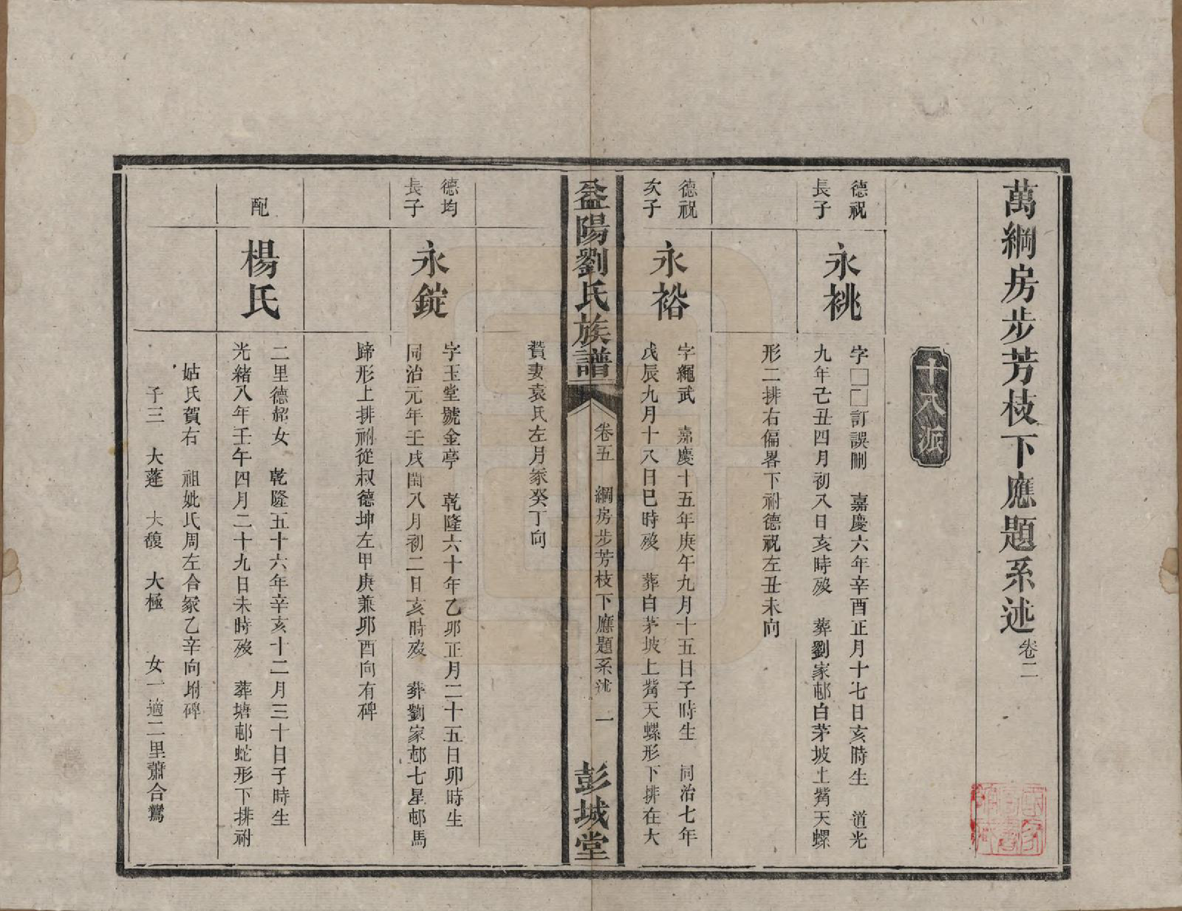 GTJP0977.刘.湖南益阳.益阳刘氏族谱.清光绪十八年(1892)_005.pdf_第1页