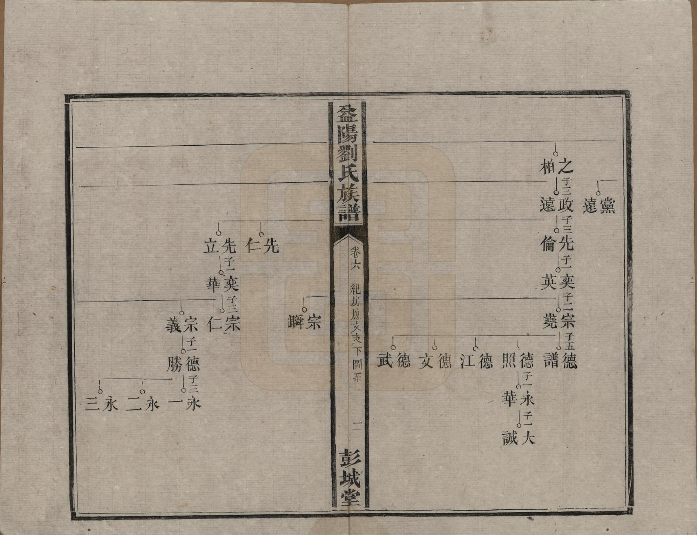 GTJP0977.刘.湖南益阳.益阳刘氏族谱.清光绪十八年(1892)_006.pdf_第2页