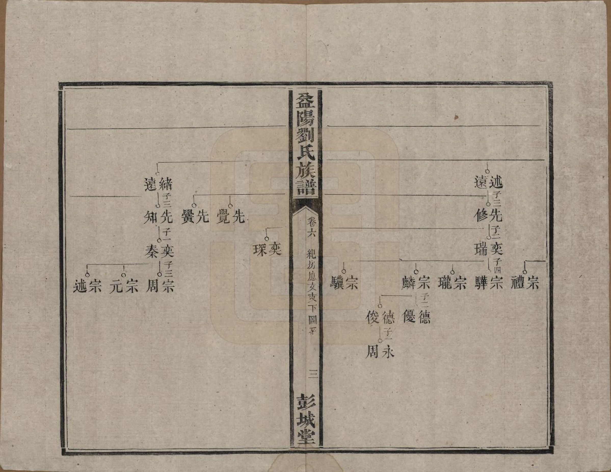 GTJP0977.刘.湖南益阳.益阳刘氏族谱.清光绪十八年(1892)_006.pdf_第3页