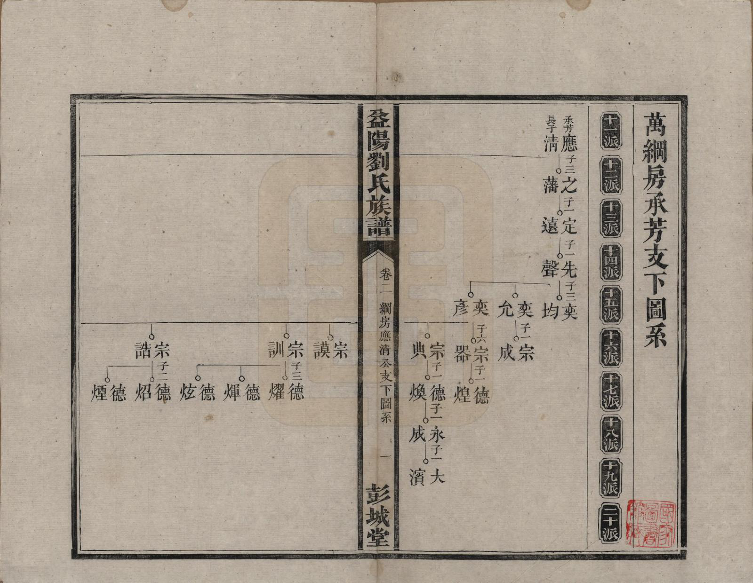 GTJP0977.刘.湖南益阳.益阳刘氏族谱.清光绪十八年(1892)_002.pdf_第1页