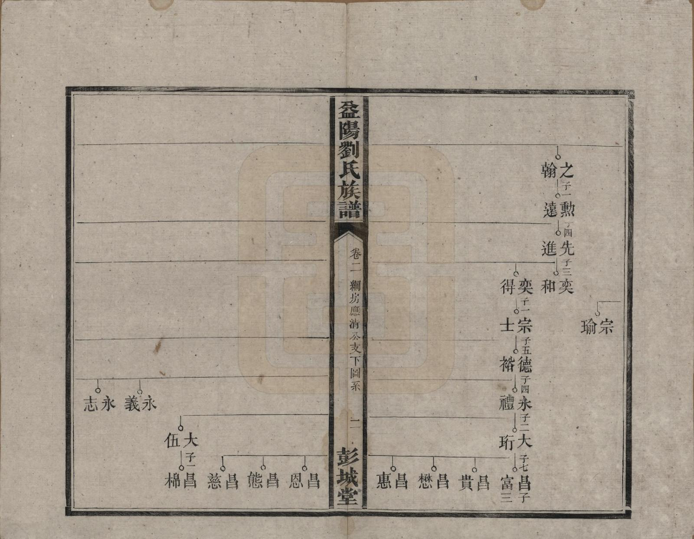 GTJP0977.刘.湖南益阳.益阳刘氏族谱.清光绪十八年(1892)_002.pdf_第2页