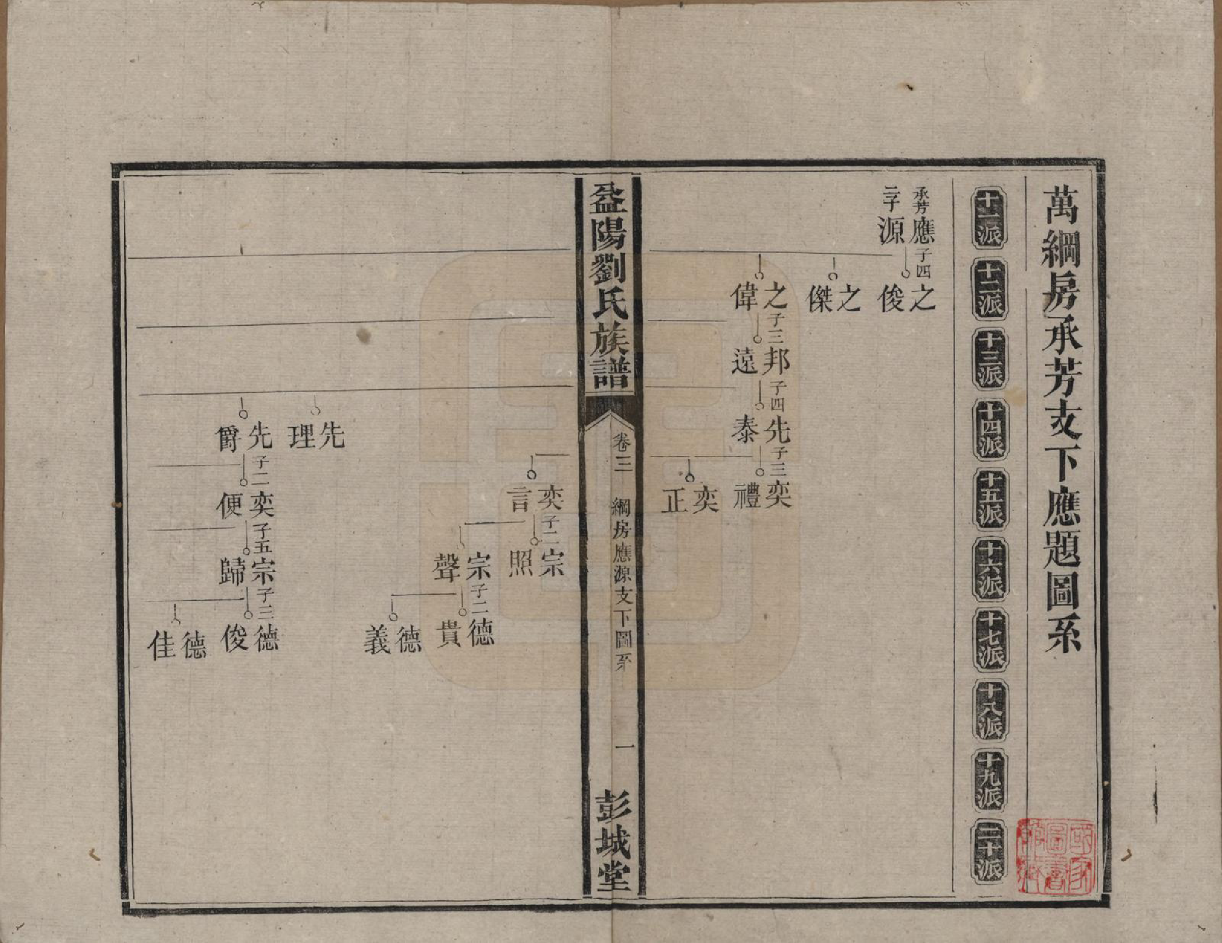 GTJP0977.刘.湖南益阳.益阳刘氏族谱.清光绪十八年(1892)_003.pdf_第1页