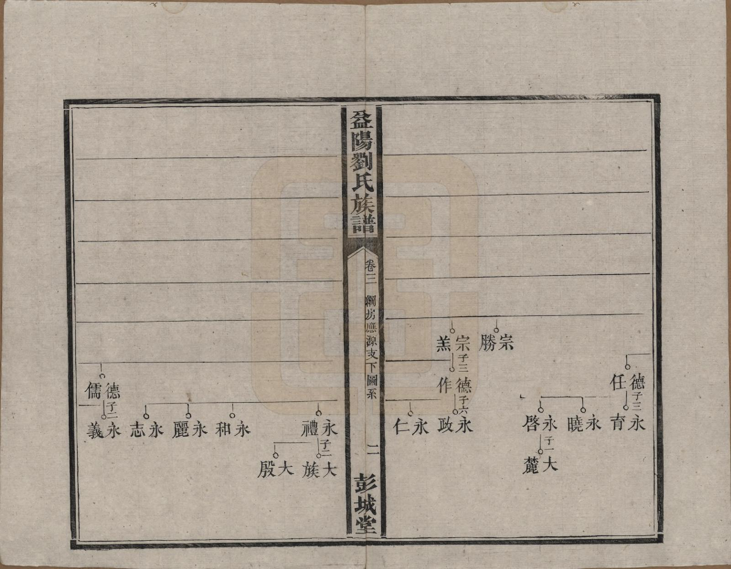 GTJP0977.刘.湖南益阳.益阳刘氏族谱.清光绪十八年(1892)_003.pdf_第2页