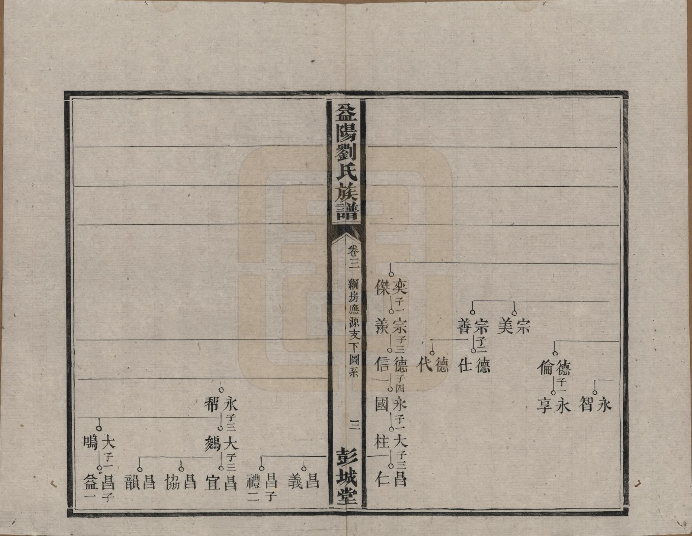 GTJP0977.刘.湖南益阳.益阳刘氏族谱.清光绪十八年(1892)_003.pdf_第3页