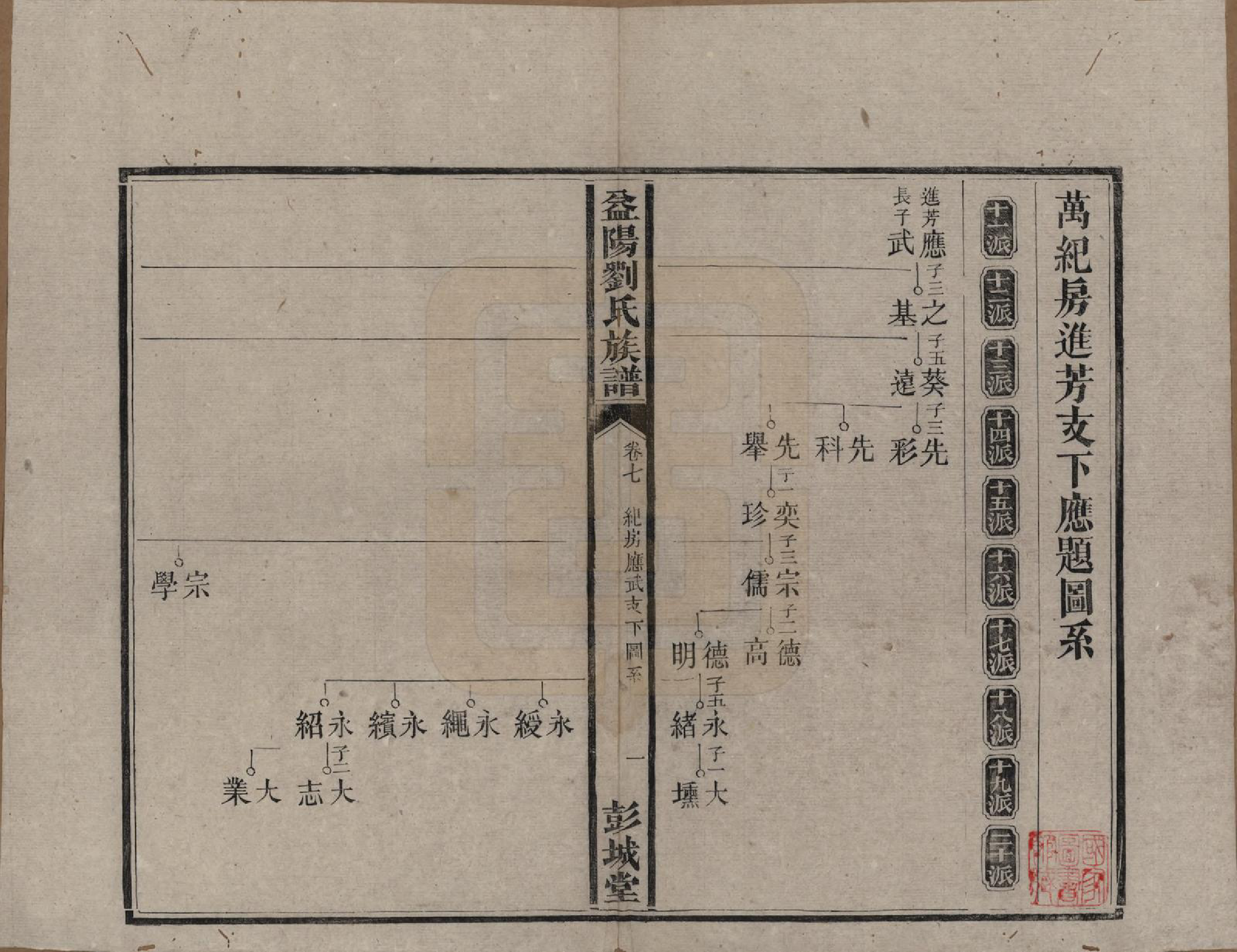 GTJP0977.刘.湖南益阳.益阳刘氏族谱.清光绪十八年(1892)_007.pdf_第1页