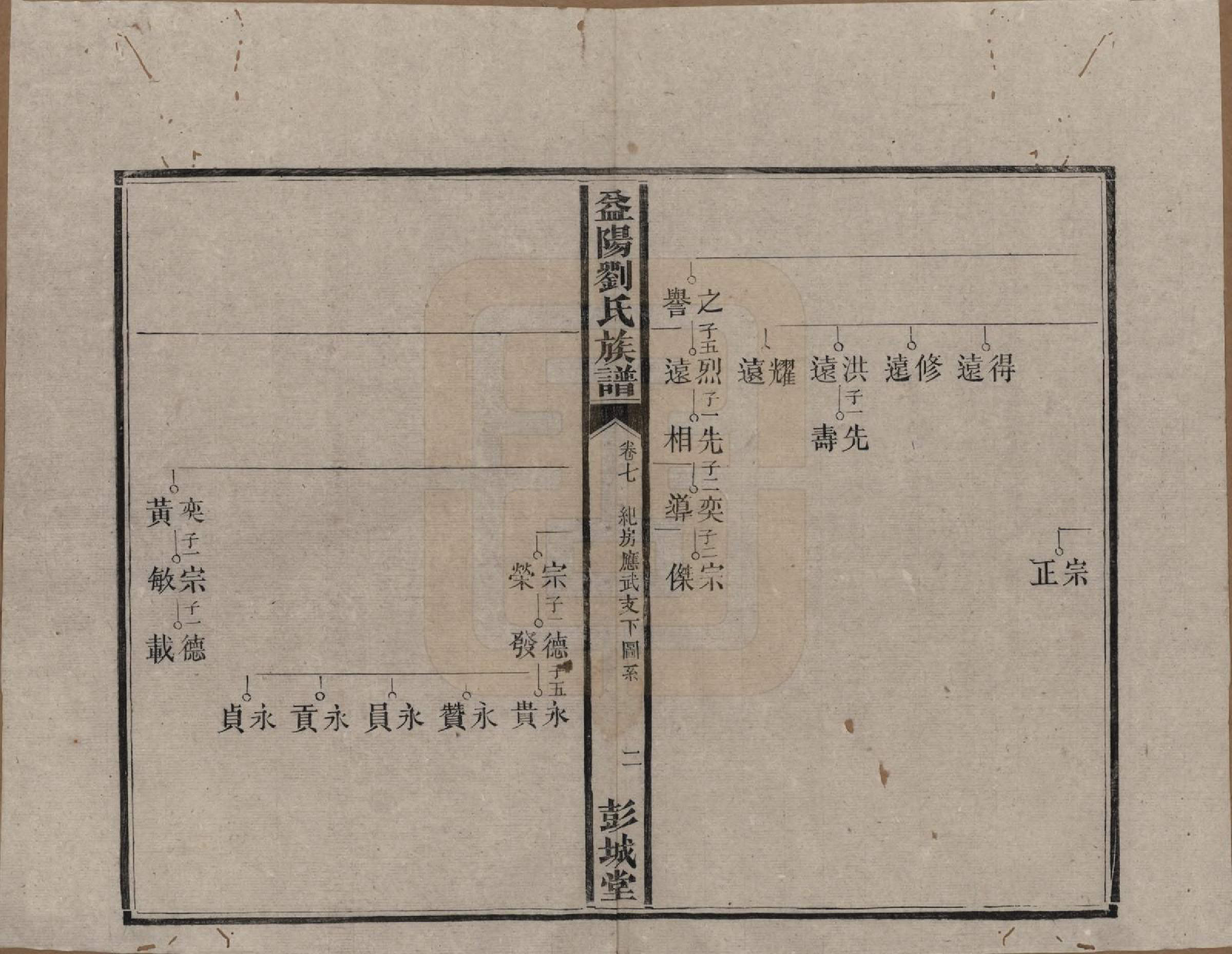 GTJP0977.刘.湖南益阳.益阳刘氏族谱.清光绪十八年(1892)_007.pdf_第2页