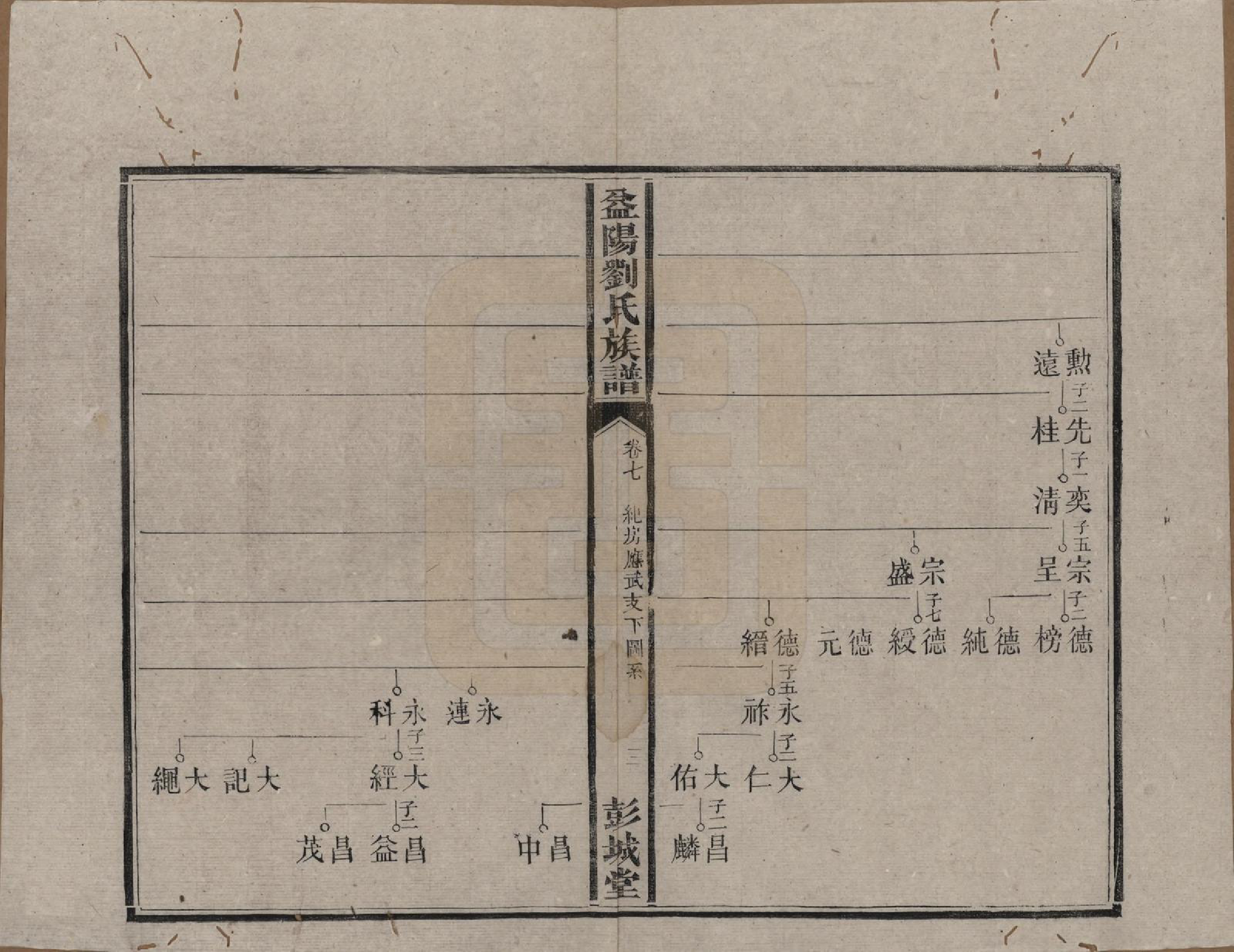 GTJP0977.刘.湖南益阳.益阳刘氏族谱.清光绪十八年(1892)_007.pdf_第3页