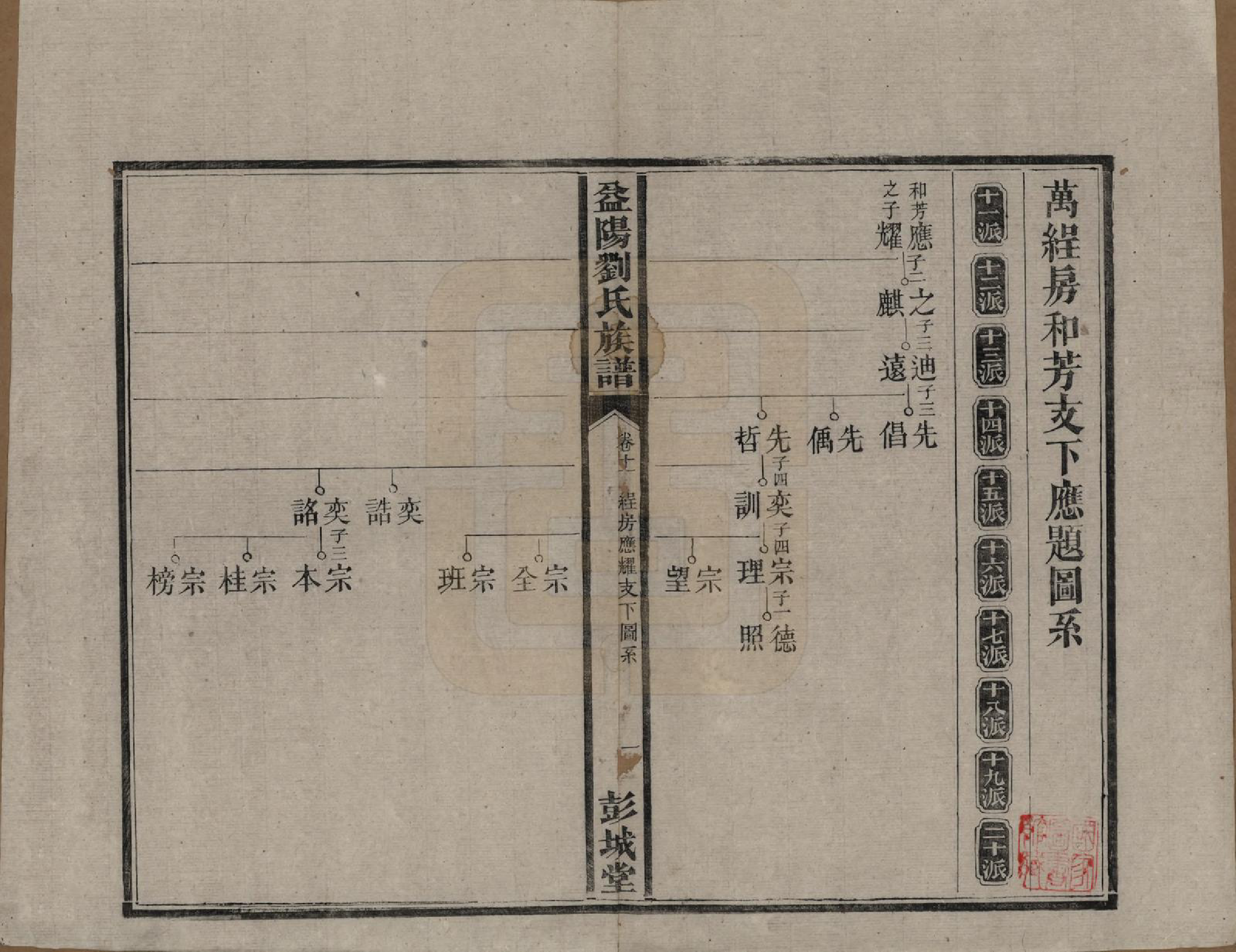 GTJP0977.刘.湖南益阳.益阳刘氏族谱.清光绪十八年(1892)_011.pdf_第1页