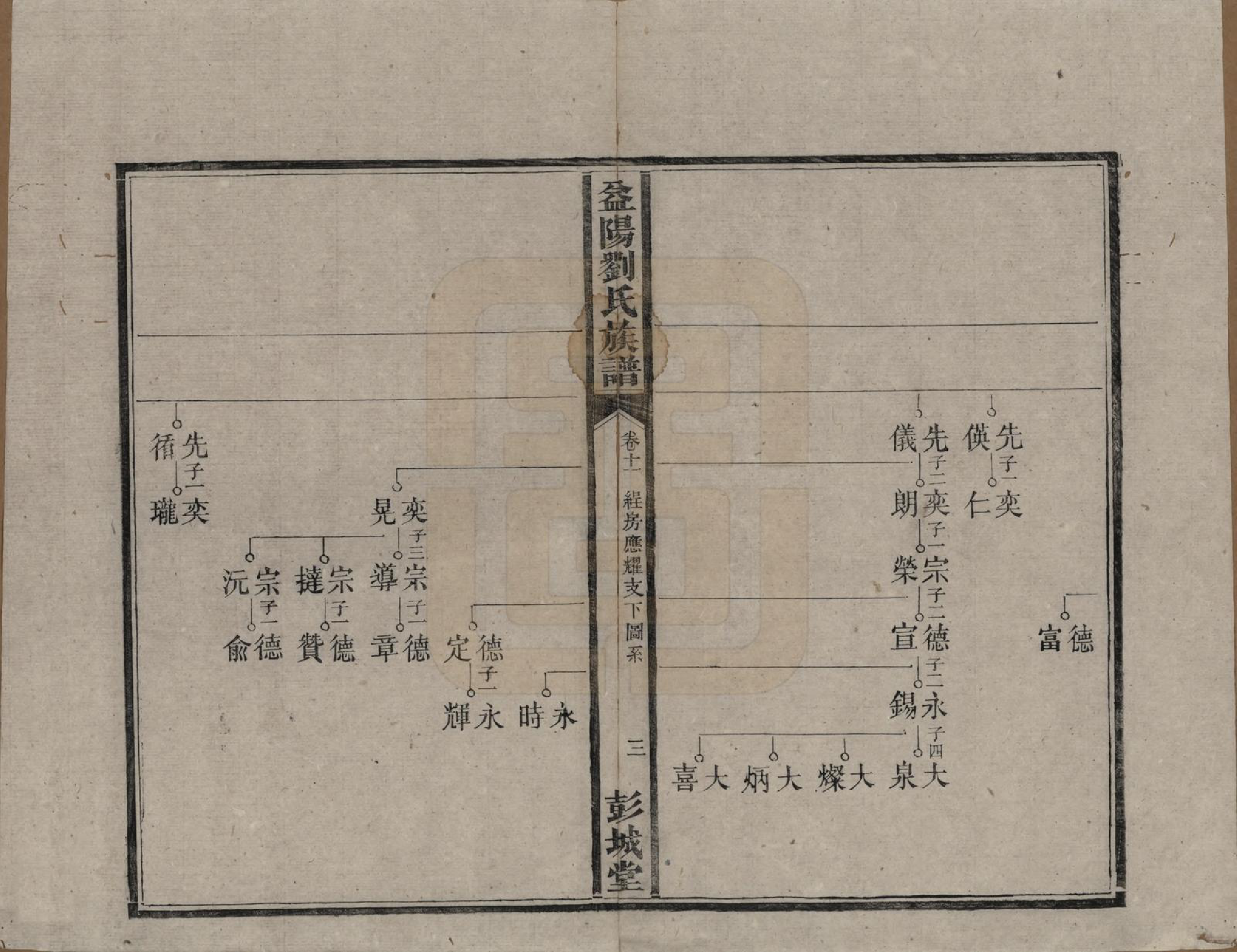 GTJP0977.刘.湖南益阳.益阳刘氏族谱.清光绪十八年(1892)_011.pdf_第3页