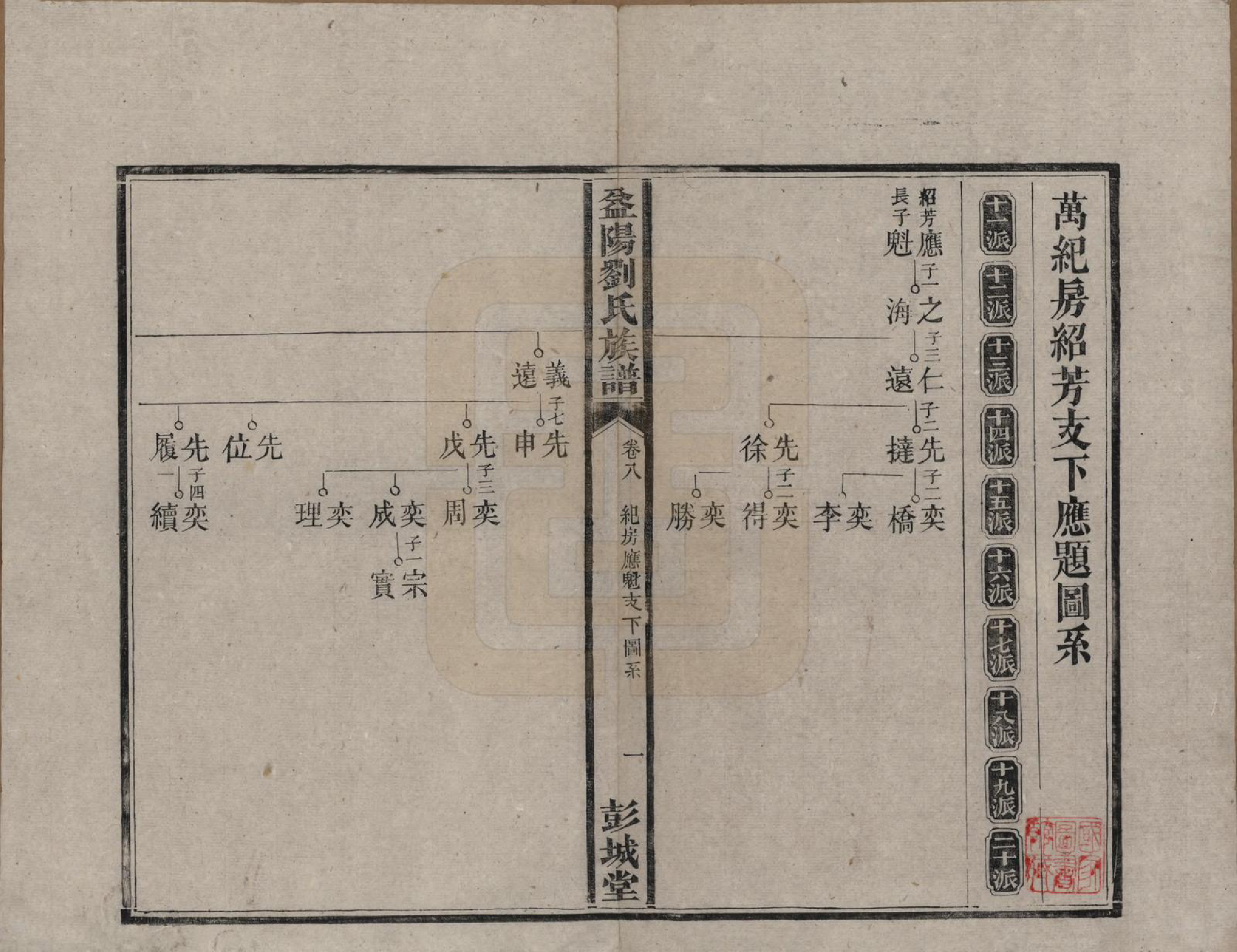 GTJP0977.刘.湖南益阳.益阳刘氏族谱.清光绪十八年(1892)_008.pdf_第1页