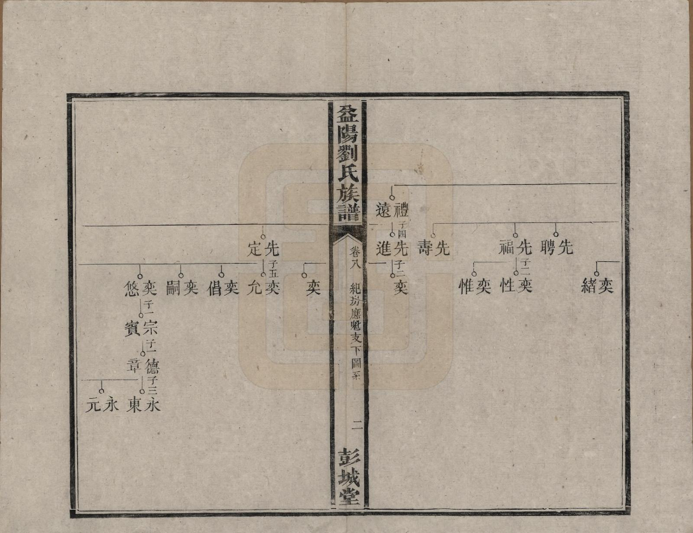 GTJP0977.刘.湖南益阳.益阳刘氏族谱.清光绪十八年(1892)_008.pdf_第2页