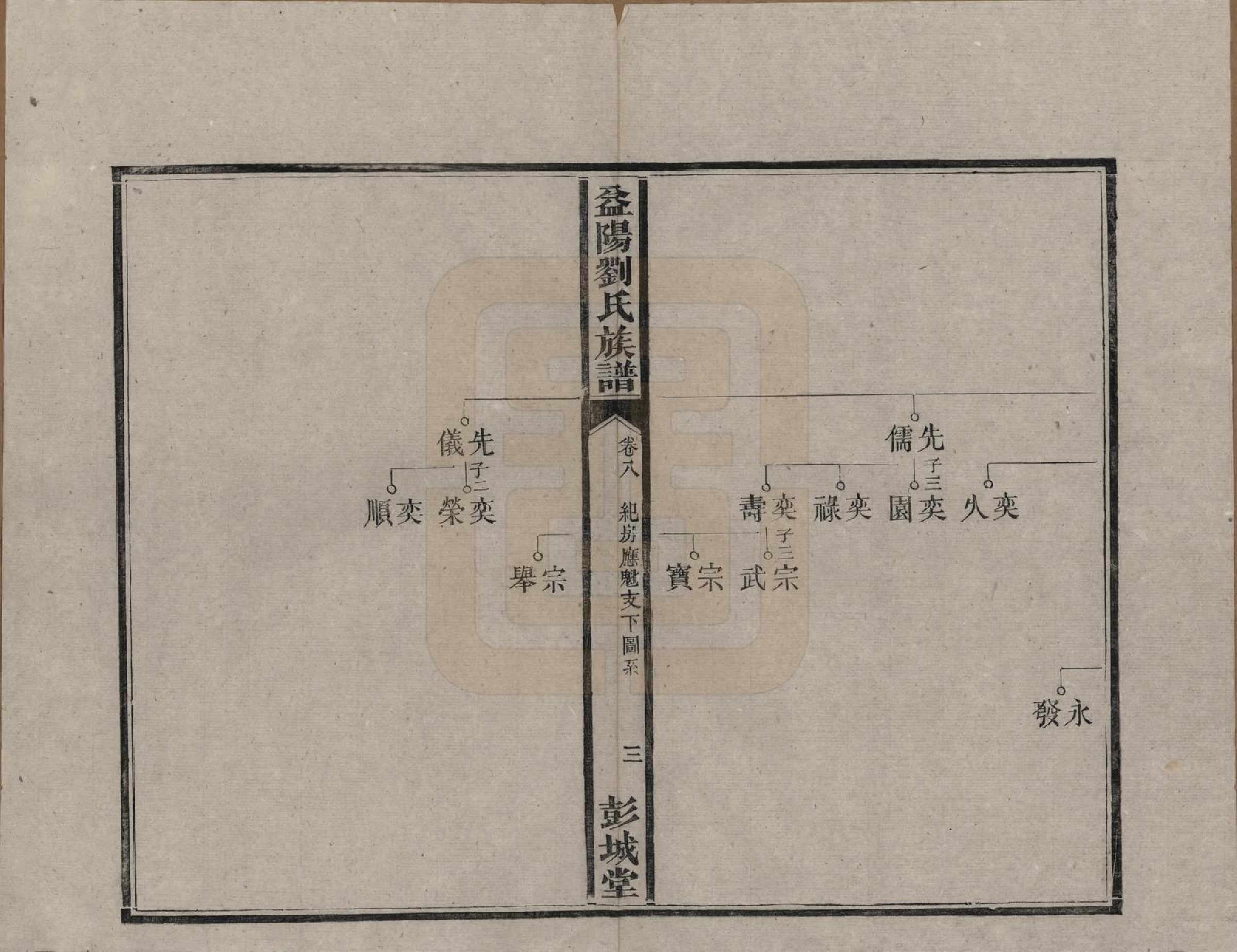 GTJP0977.刘.湖南益阳.益阳刘氏族谱.清光绪十八年(1892)_008.pdf_第3页