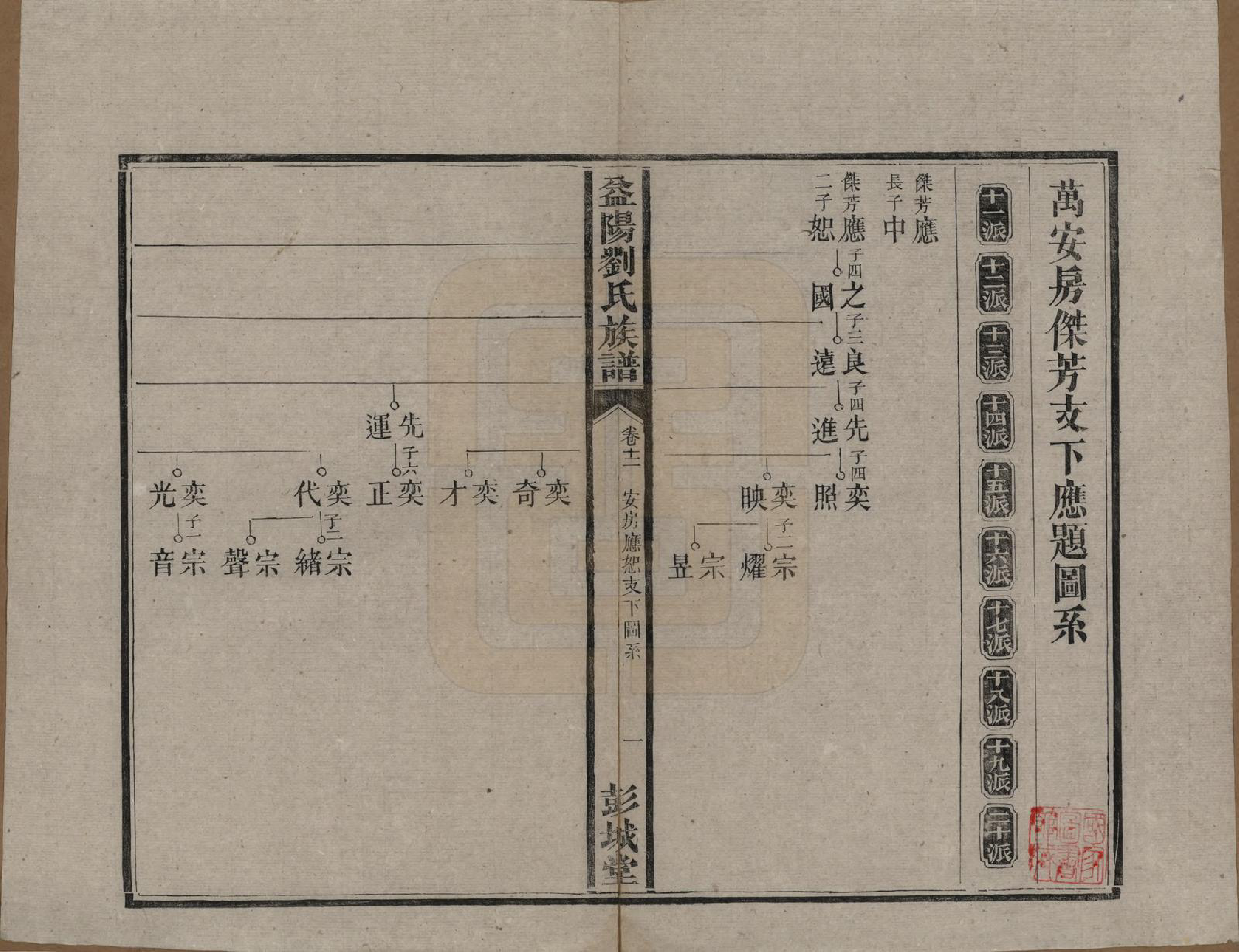 GTJP0977.刘.湖南益阳.益阳刘氏族谱.清光绪十八年(1892)_012.pdf_第1页