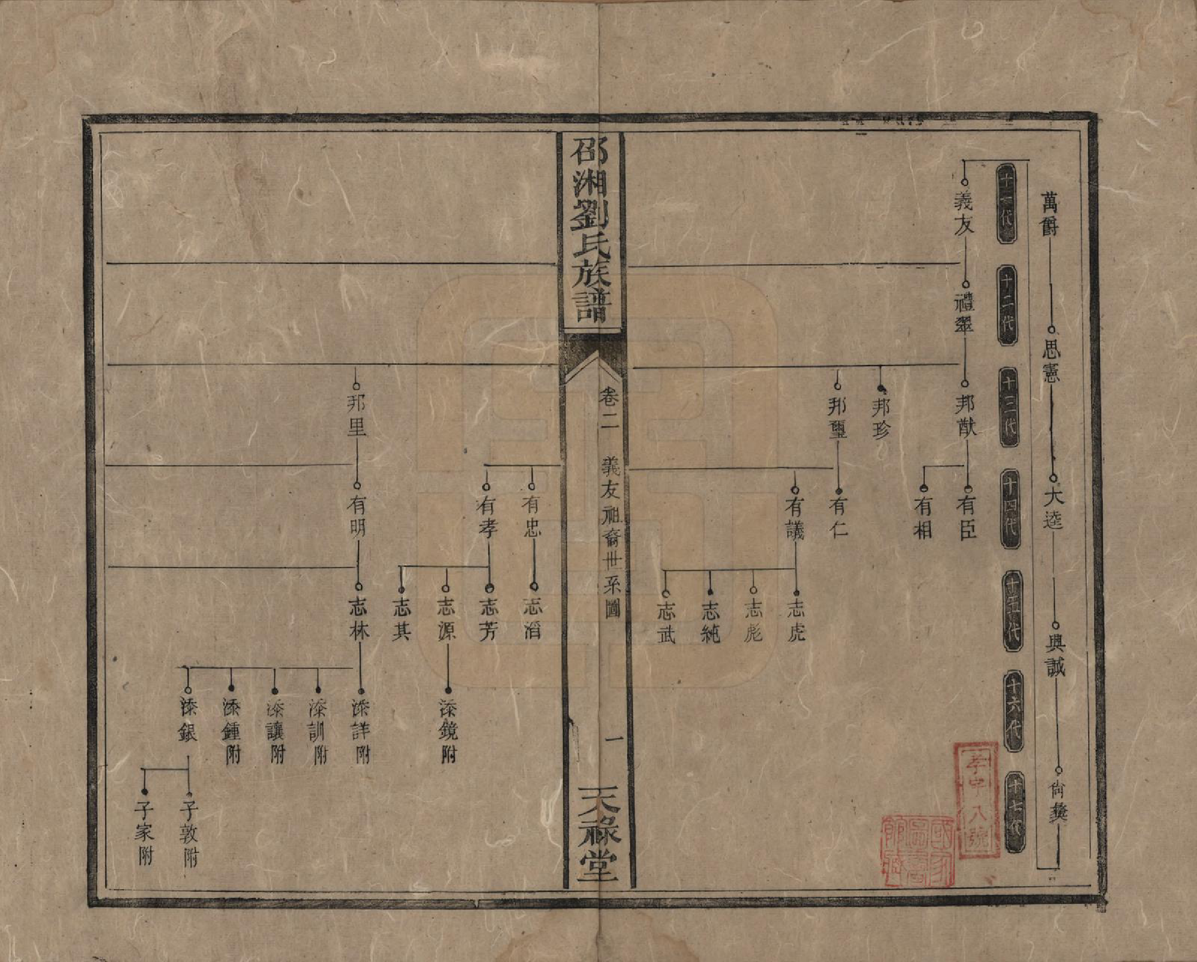 GTJP0979.刘.湖南邵阳.邵湘刘氏族谱.清光绪十四年(1888)_002.pdf_第1页