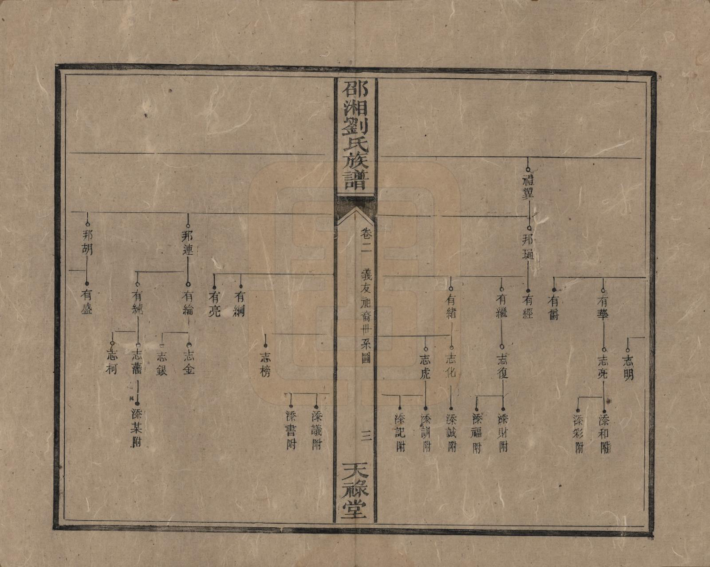 GTJP0979.刘.湖南邵阳.邵湘刘氏族谱.清光绪十四年(1888)_002.pdf_第3页