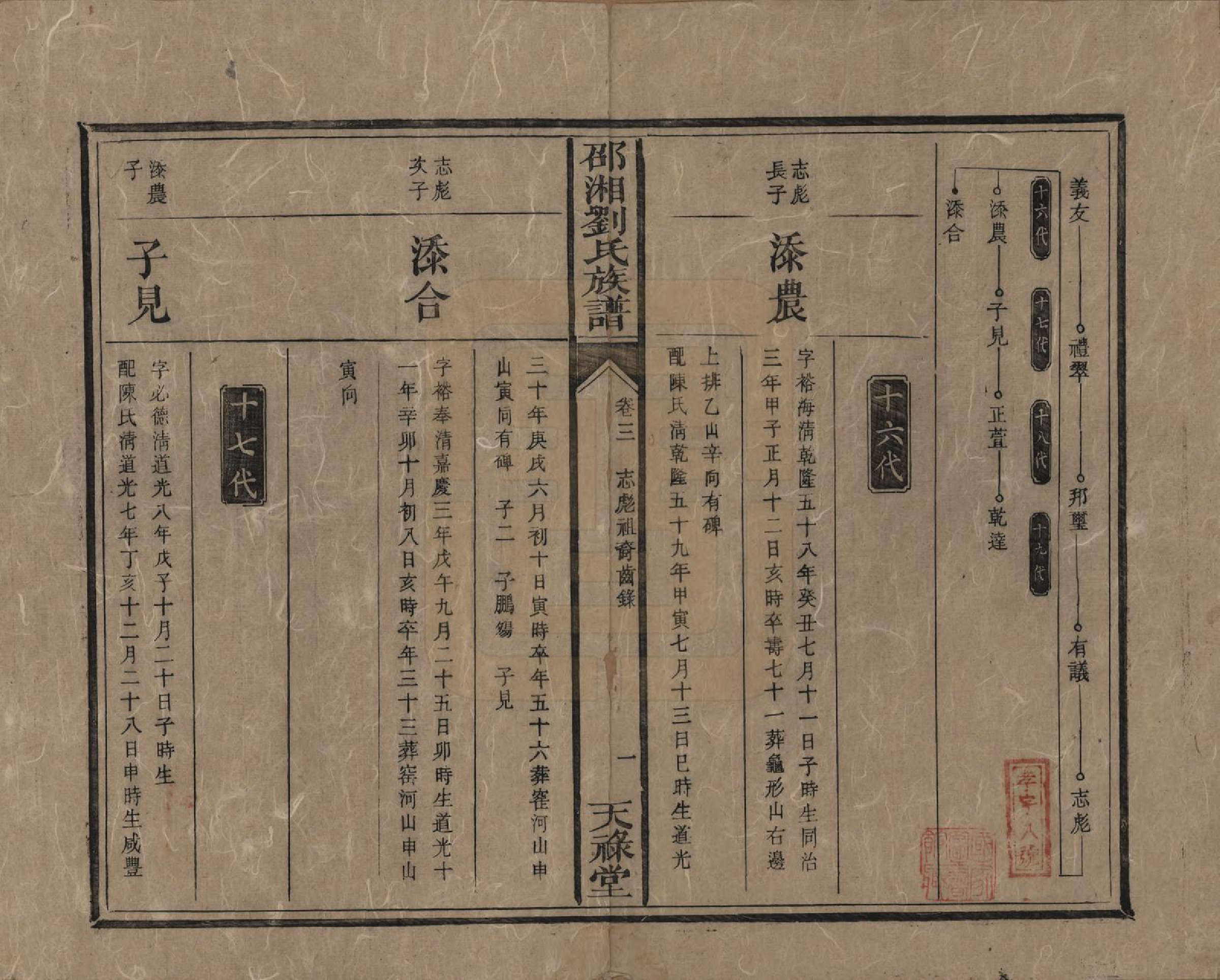 GTJP0979.刘.湖南邵阳.邵湘刘氏族谱.清光绪十四年(1888)_003.pdf_第1页