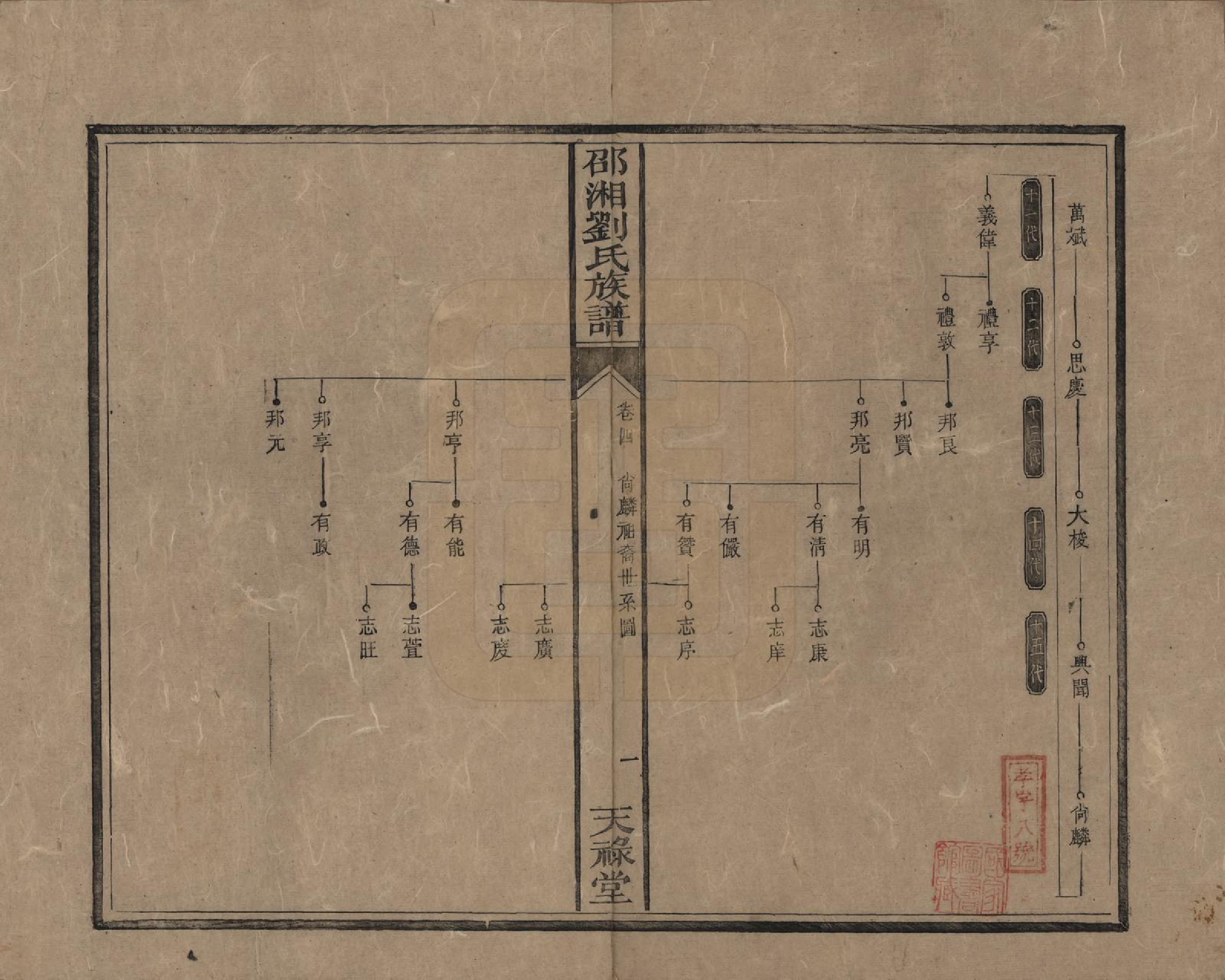 GTJP0979.刘.湖南邵阳.邵湘刘氏族谱.清光绪十四年(1888)_004.pdf_第1页