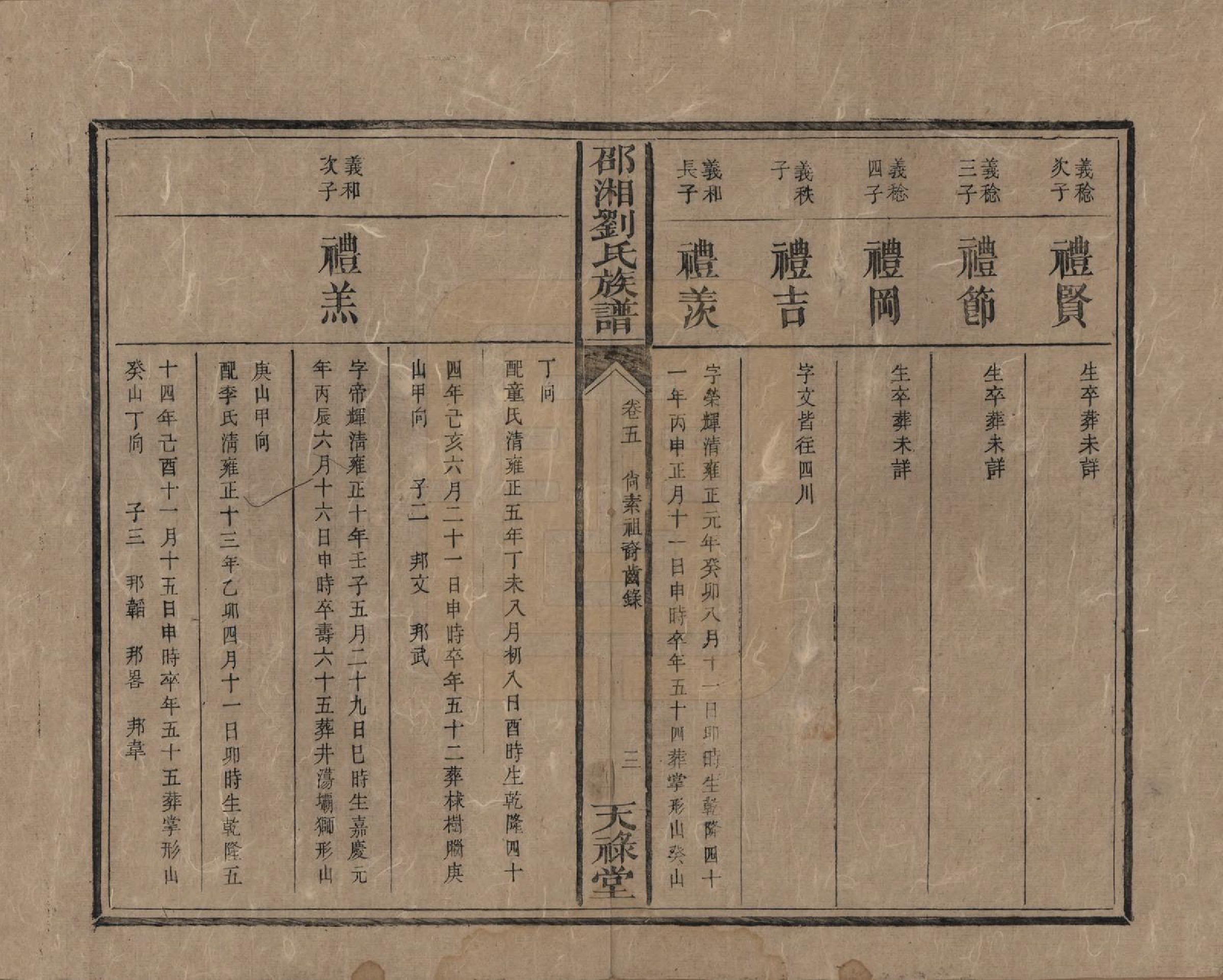 GTJP0979.刘.湖南邵阳.邵湘刘氏族谱.清光绪十四年(1888)_005.pdf_第3页