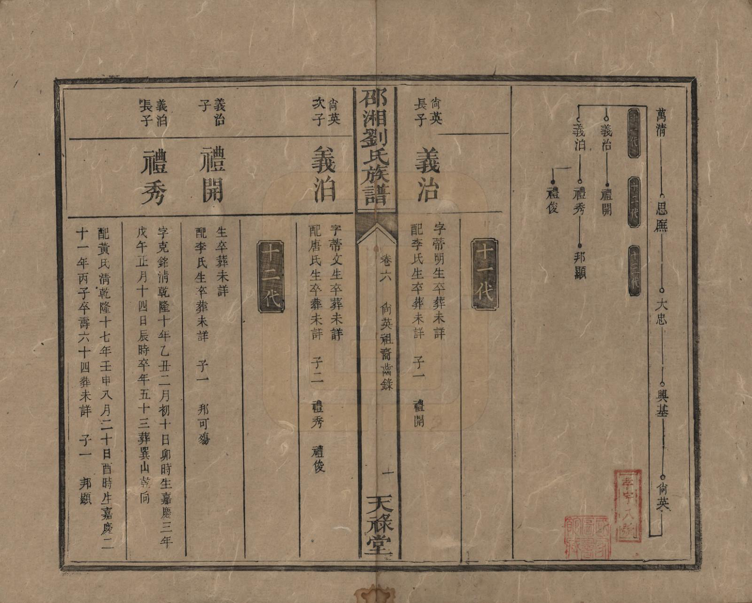 GTJP0979.刘.湖南邵阳.邵湘刘氏族谱.清光绪十四年(1888)_006.pdf_第1页