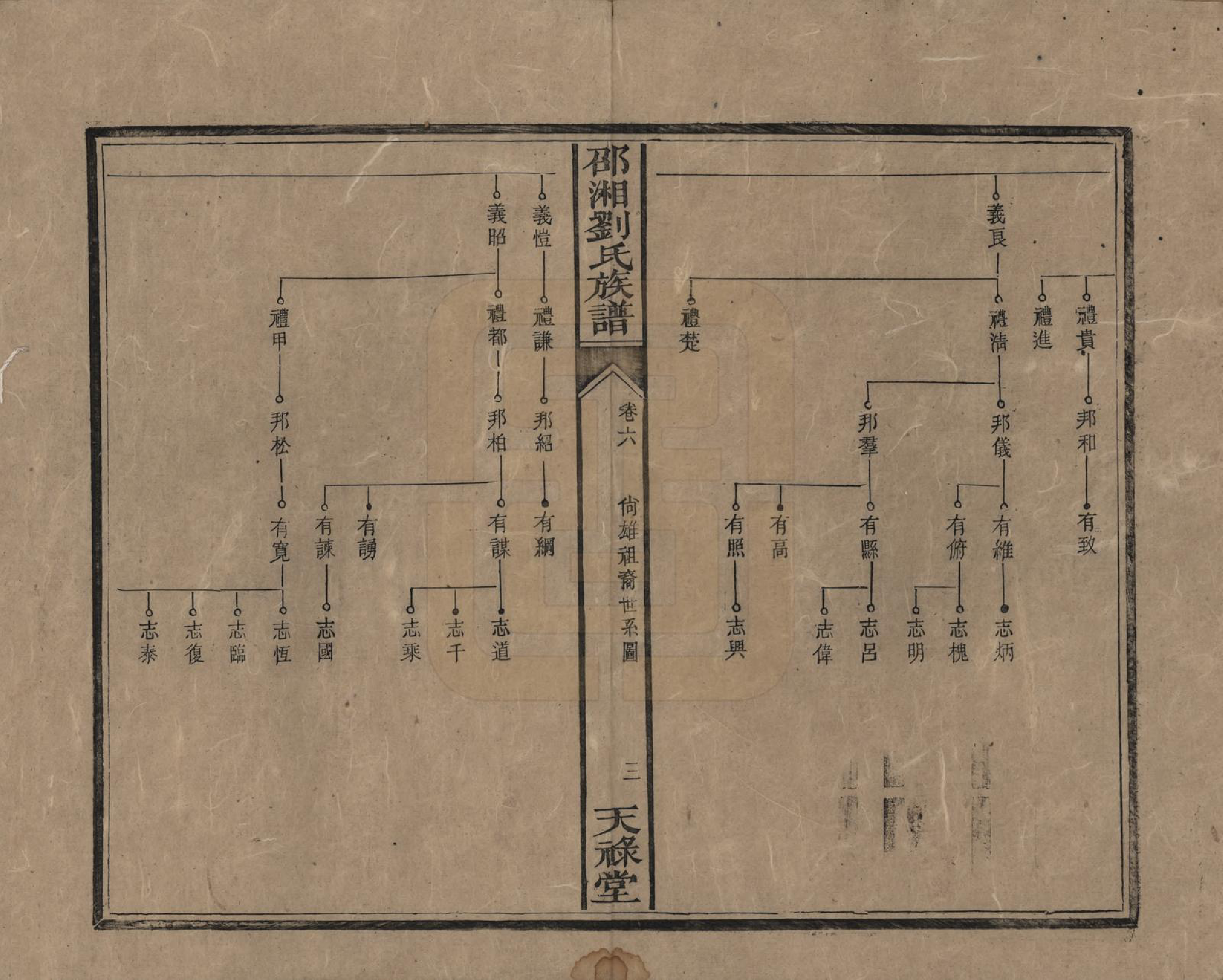 GTJP0979.刘.湖南邵阳.邵湘刘氏族谱.清光绪十四年(1888)_006.pdf_第3页