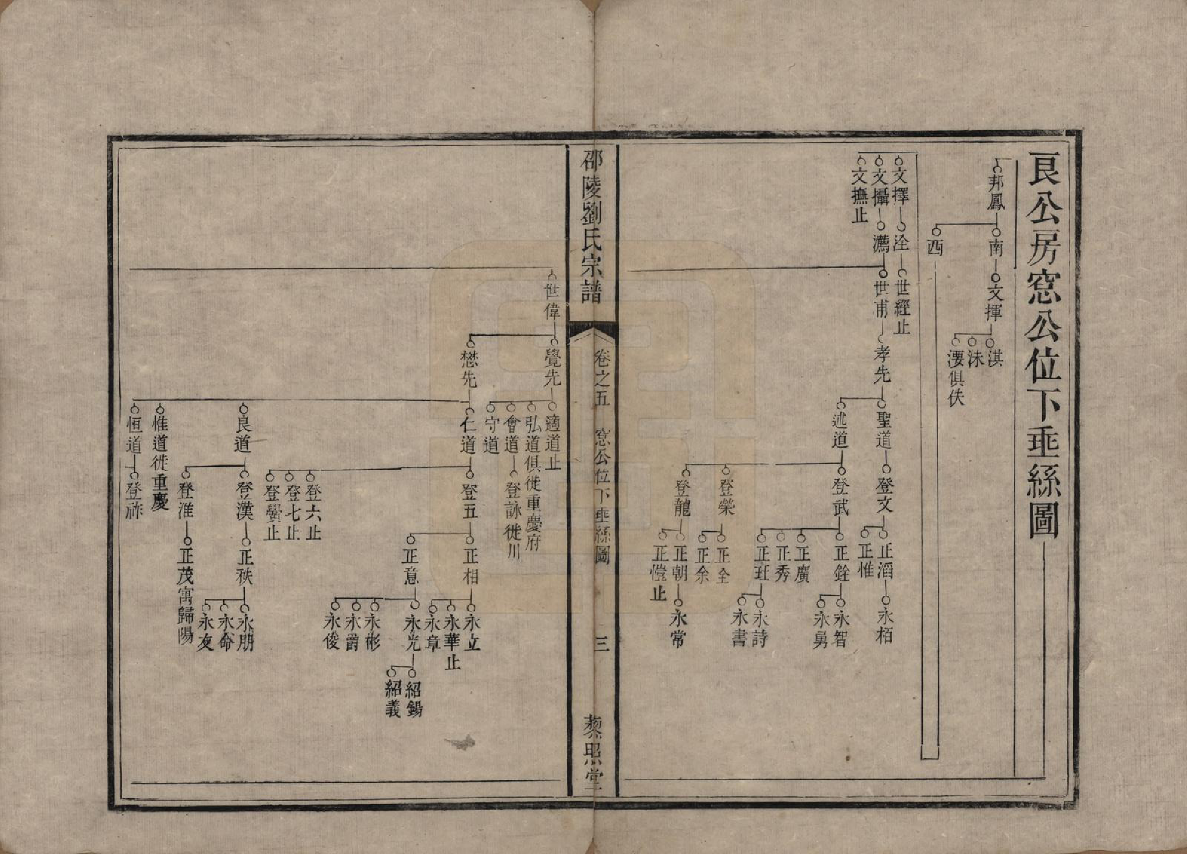 GTJP0984.刘.湖南邵陵.邵陵刘氏宗谱.清乾隆五十五年(1790)_005.pdf_第3页