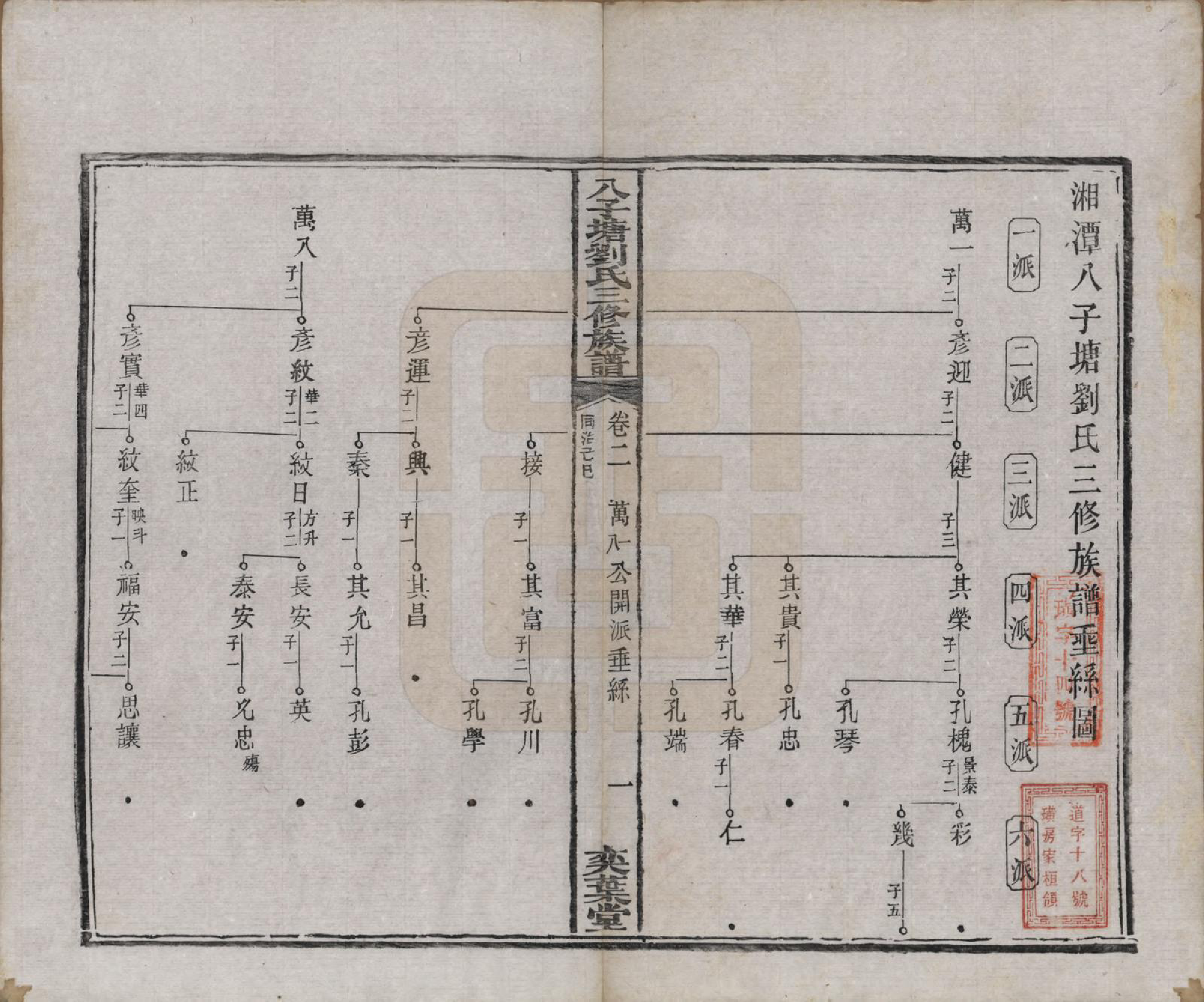 GTJP0985.刘.湖南湘潭.湘潭八子塘刘氏三修族谱.清同治八年(1869)_002.pdf_第2页