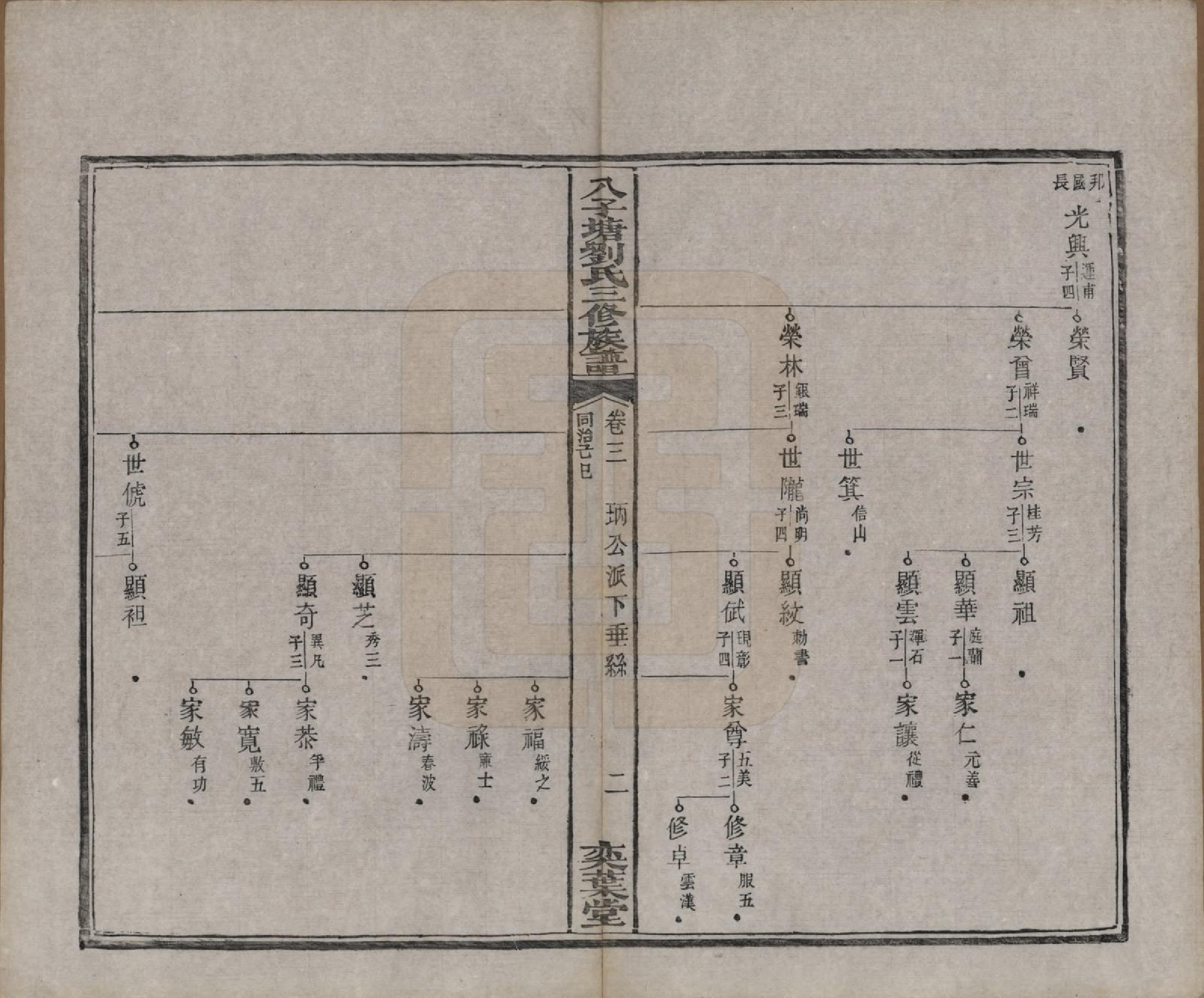 GTJP0985.刘.湖南湘潭.湘潭八子塘刘氏三修族谱.清同治八年(1869)_003.pdf_第3页