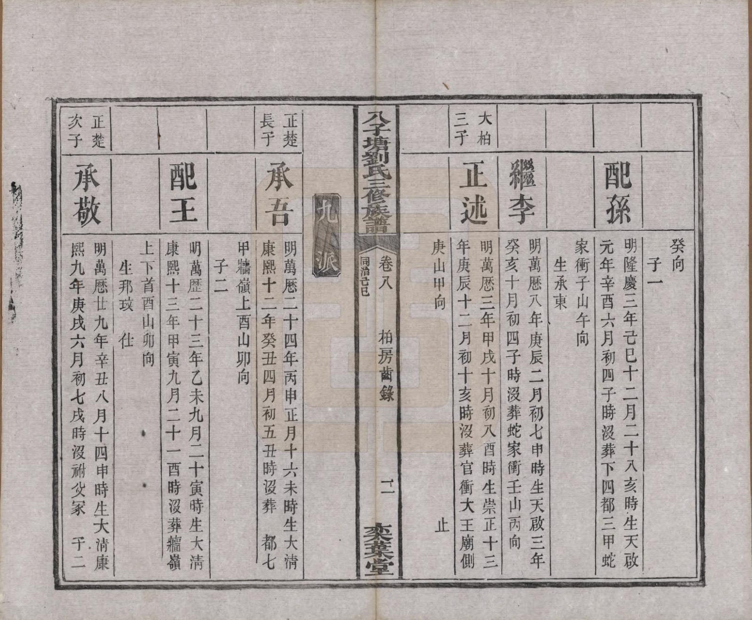 GTJP0985.刘.湖南湘潭.湘潭八子塘刘氏三修族谱.清同治八年(1869)_008.pdf_第2页