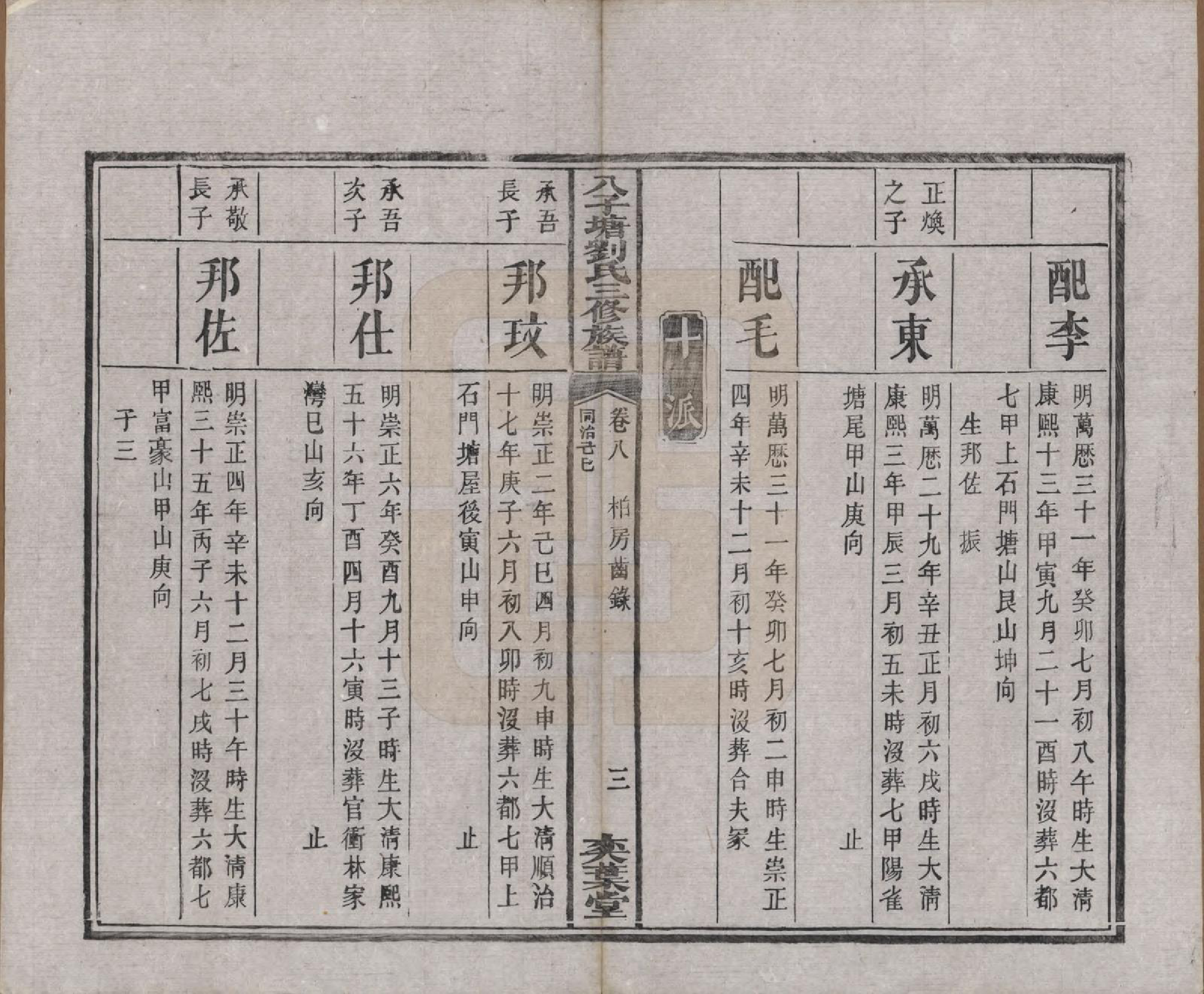 GTJP0985.刘.湖南湘潭.湘潭八子塘刘氏三修族谱.清同治八年(1869)_008.pdf_第3页