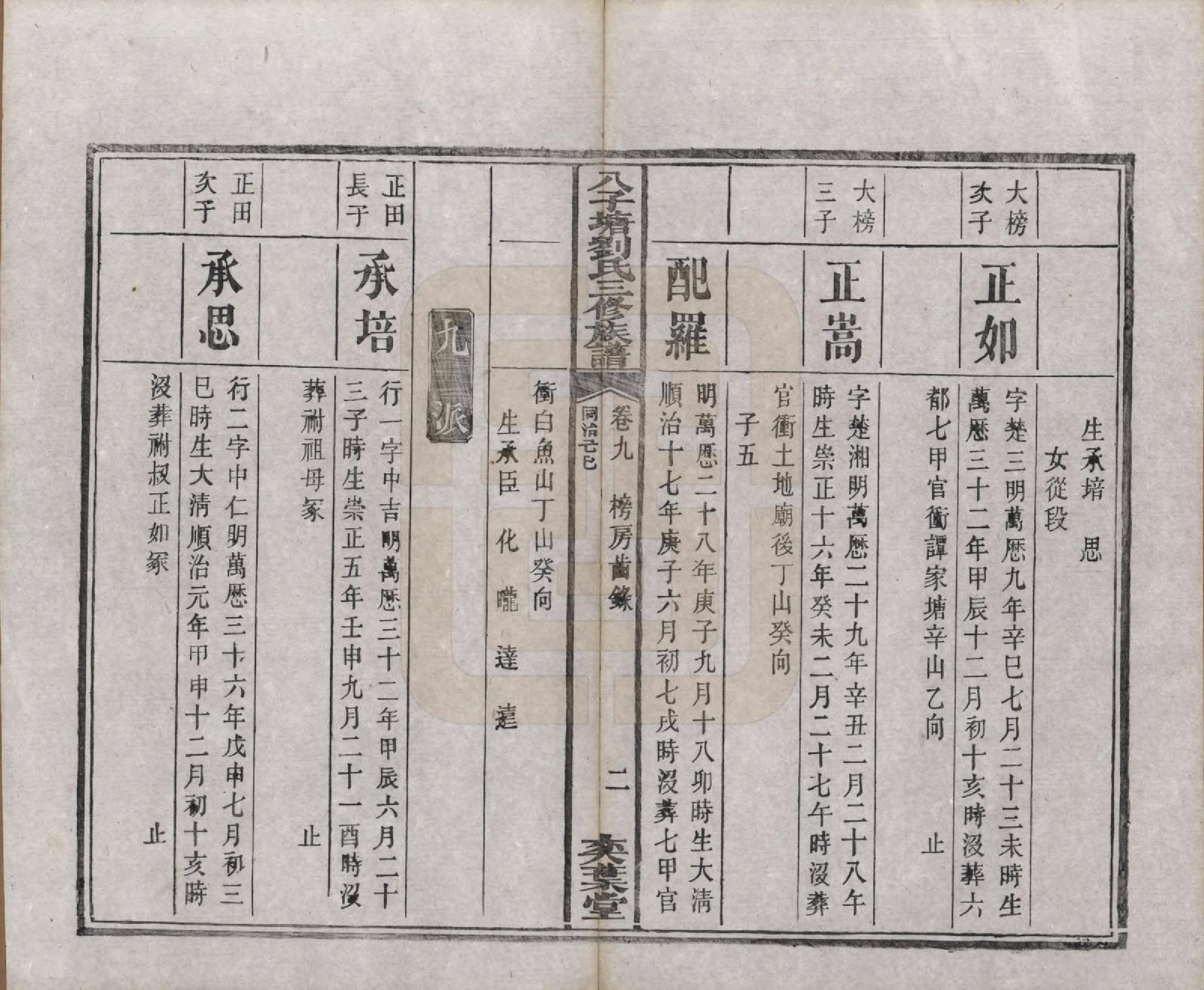 GTJP0985.刘.湖南湘潭.湘潭八子塘刘氏三修族谱.清同治八年(1869)_009.pdf_第2页