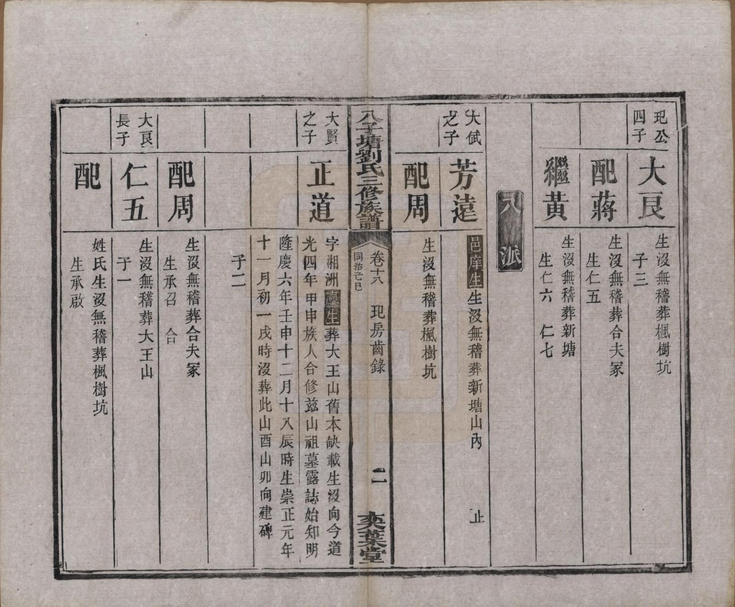 GTJP0985.刘.湖南湘潭.湘潭八子塘刘氏三修族谱.清同治八年(1869)_018.pdf_第3页