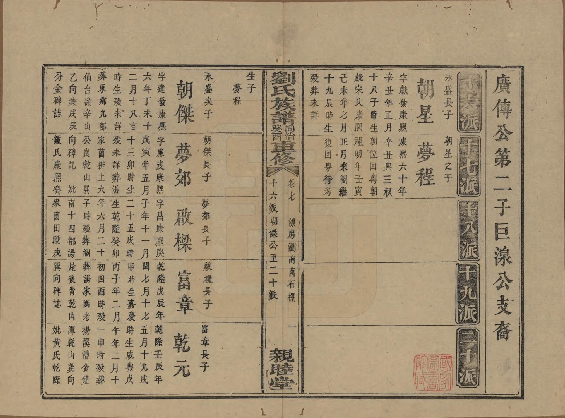 GTJP0989.刘.湖南浏阳.刘氏族谱.清同治十二年(1873)_007.pdf_第1页