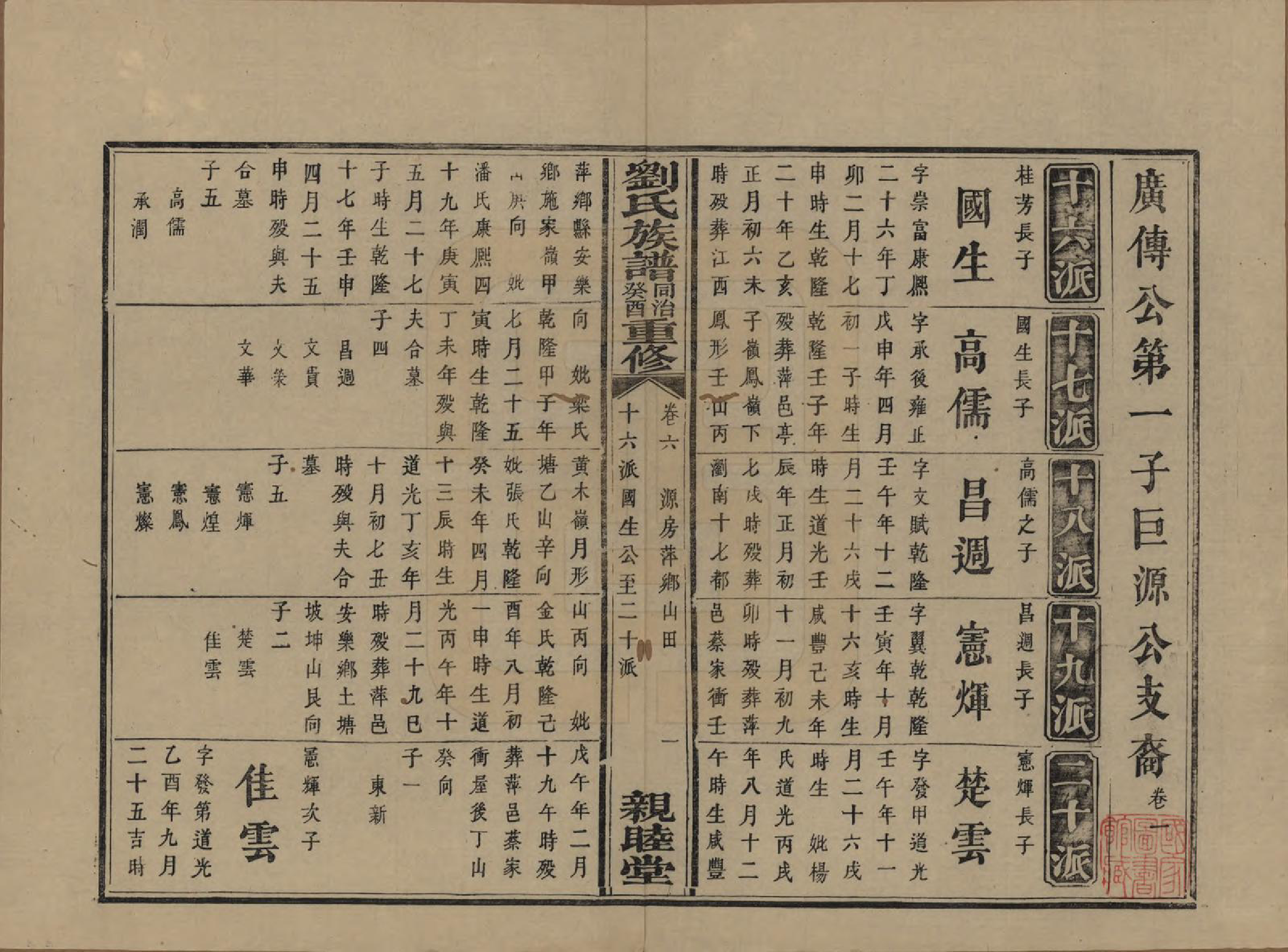 GTJP0989.刘.湖南浏阳.刘氏族谱.清同治十二年(1873)_006.pdf_第1页