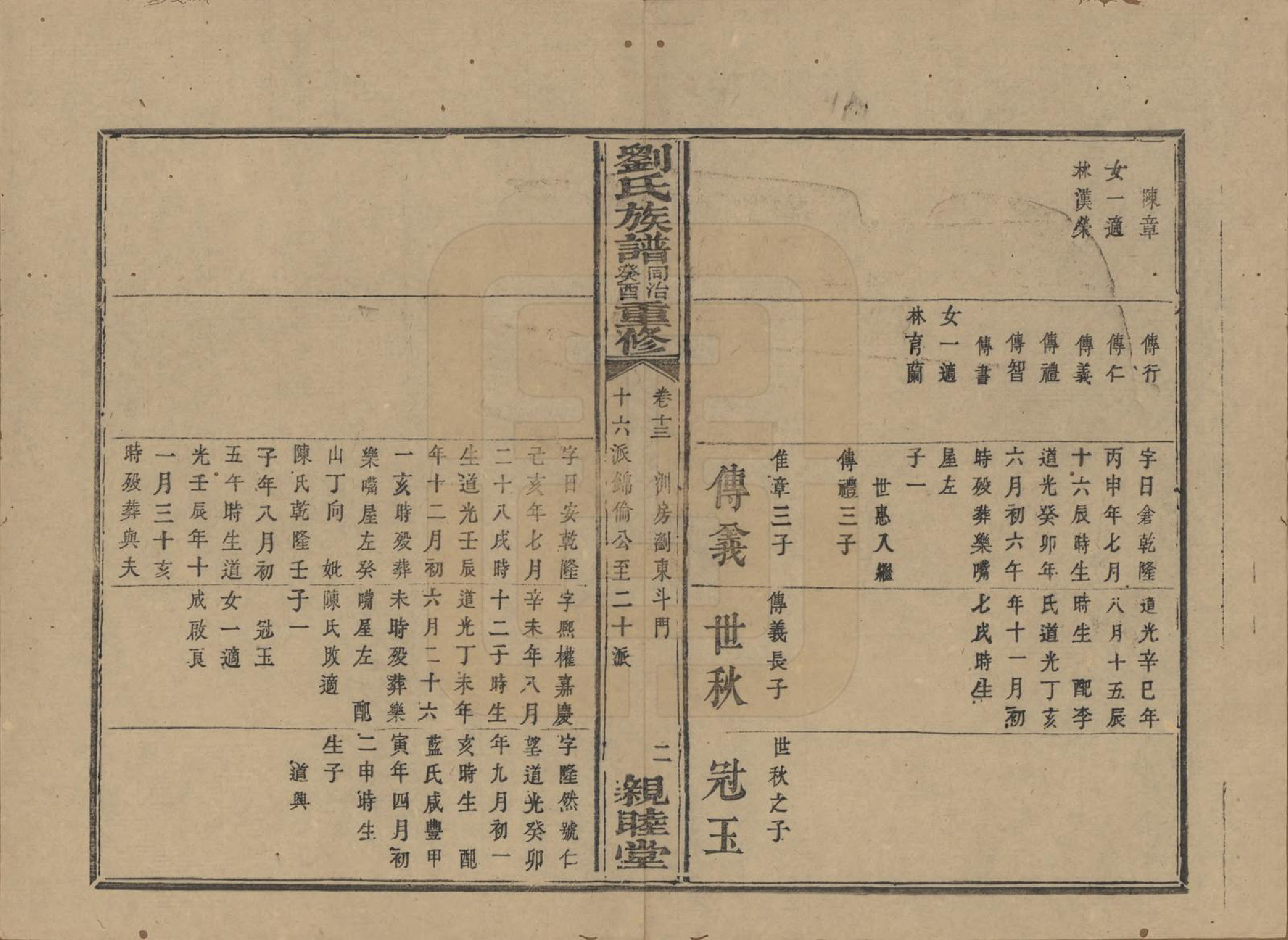 GTJP0989.刘.湖南浏阳.刘氏族谱.清同治十二年(1873)_013.pdf_第2页