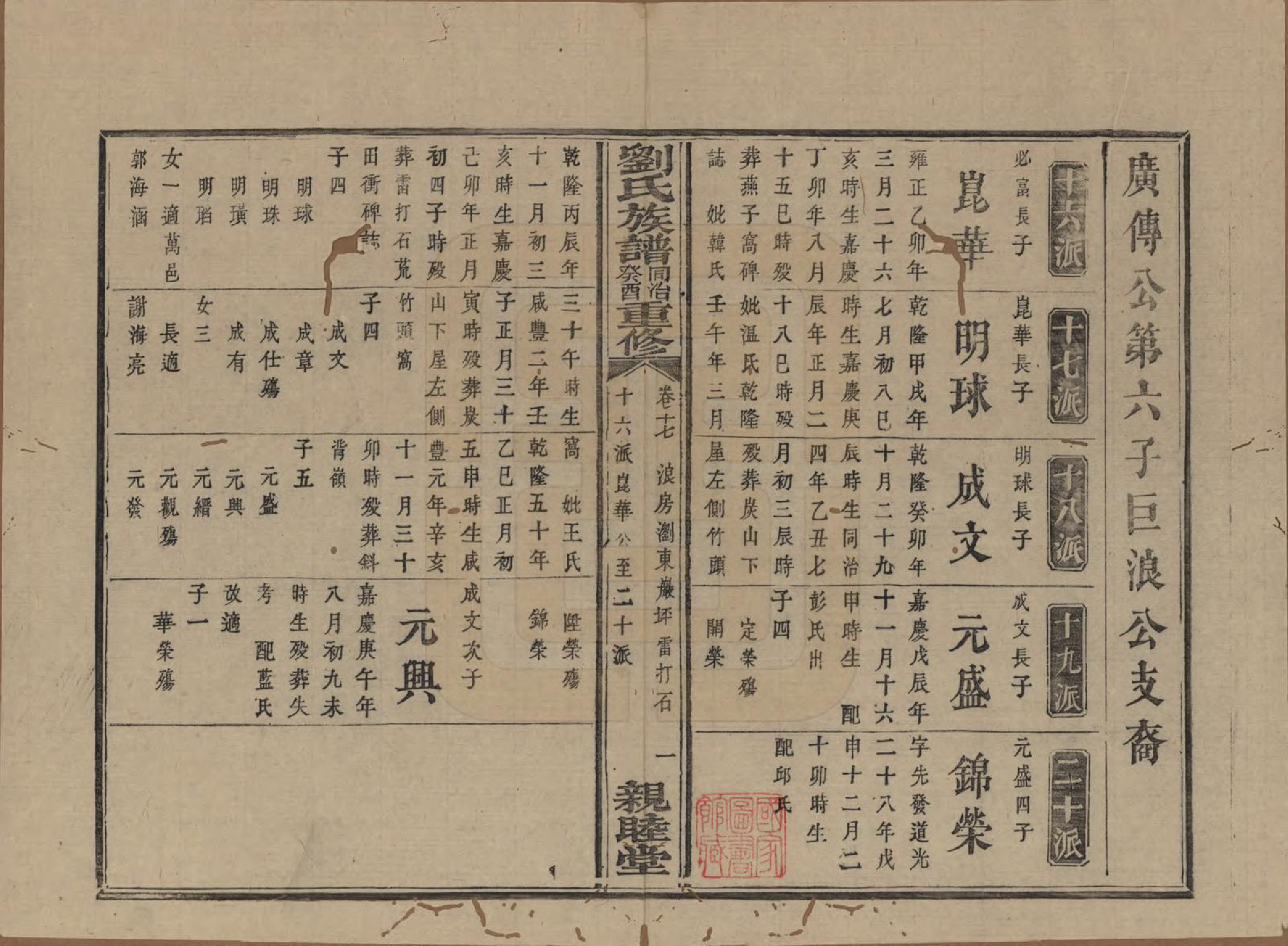 GTJP0989.刘.湖南浏阳.刘氏族谱.清同治十二年(1873)_017.pdf_第1页