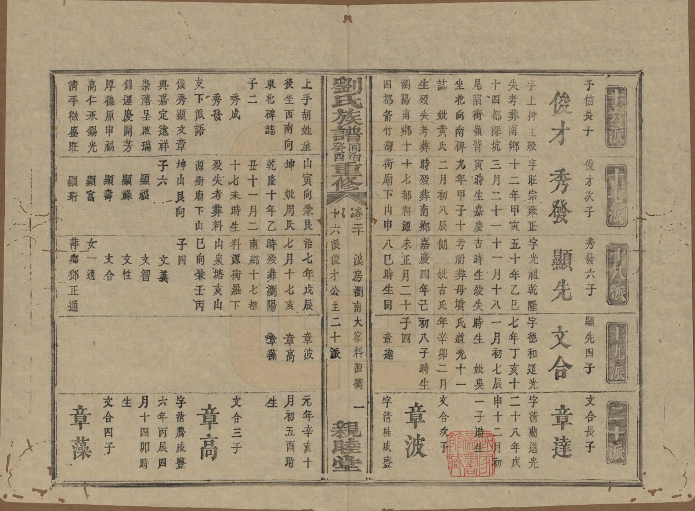 GTJP0989.刘.湖南浏阳.刘氏族谱.清同治十二年(1873)_020.pdf_第1页