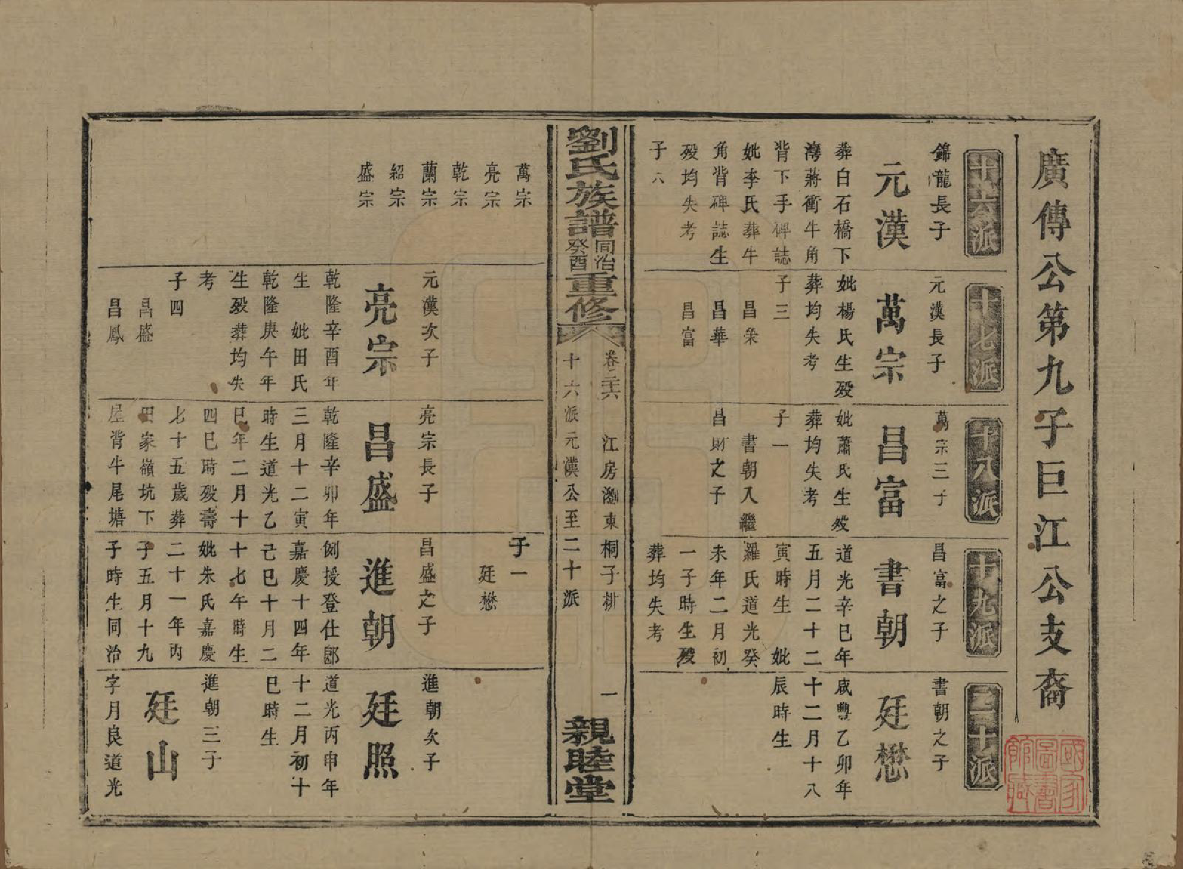 GTJP0989.刘.湖南浏阳.刘氏族谱.清同治十二年(1873)_026.pdf_第1页