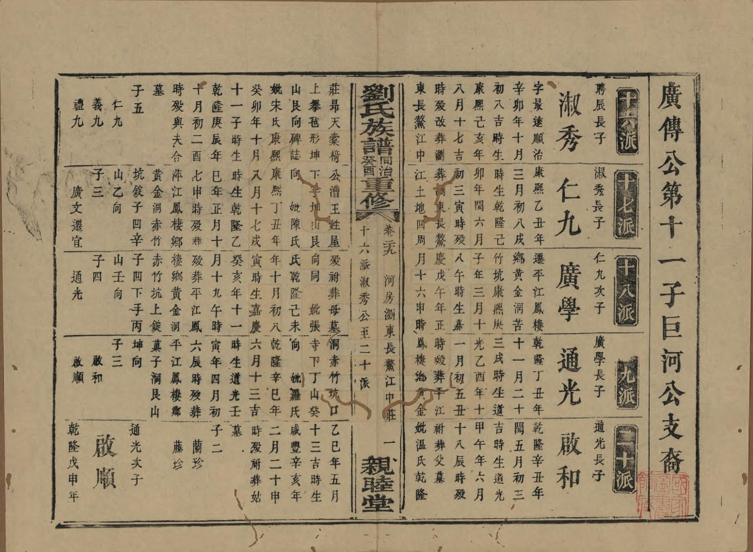 GTJP0989.刘.湖南浏阳.刘氏族谱.清同治十二年(1873)_029.pdf_第1页