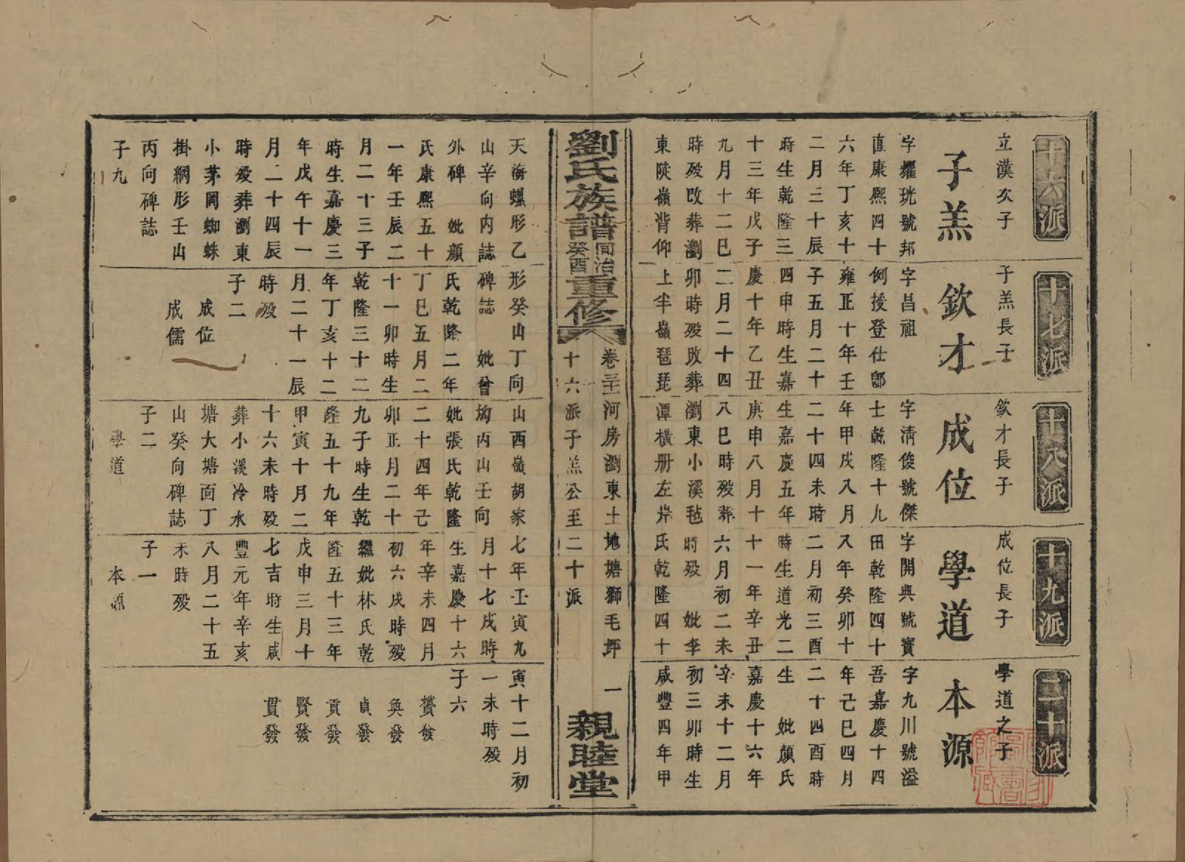 GTJP0989.刘.湖南浏阳.刘氏族谱.清同治十二年(1873)_031.pdf_第1页